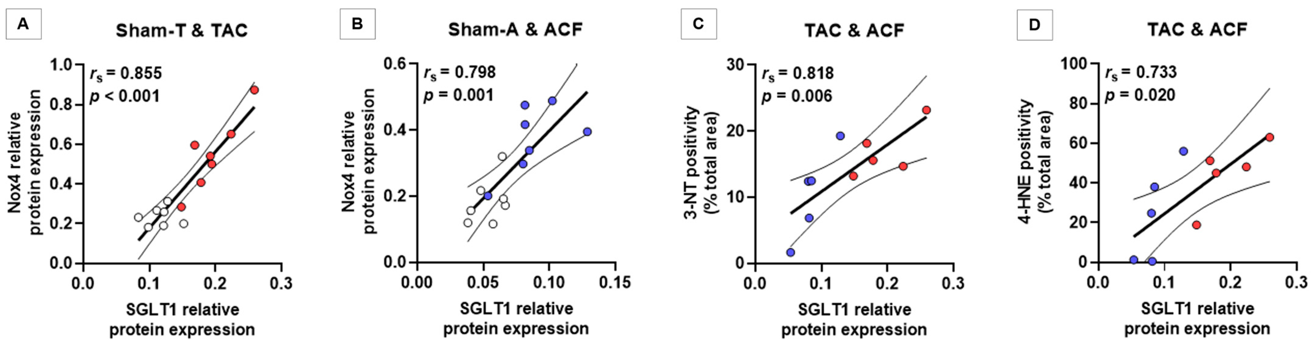Antioxidants 10 01190 g005