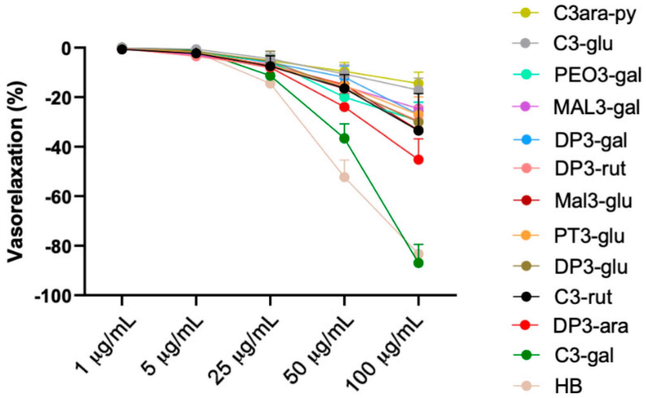 Antioxidants 10 01191 g003
