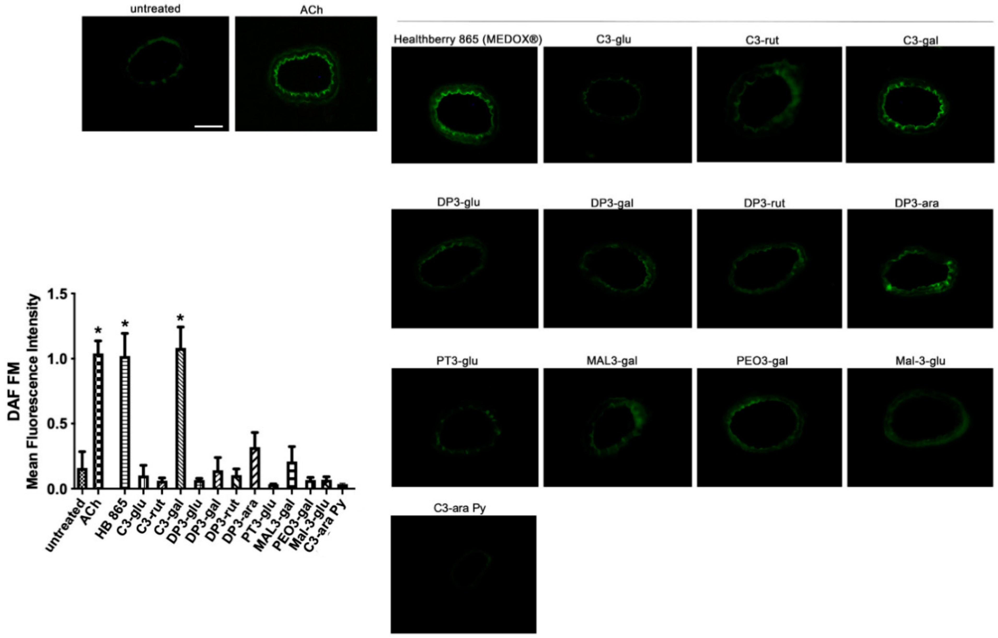 Antioxidants 10 01191 g004