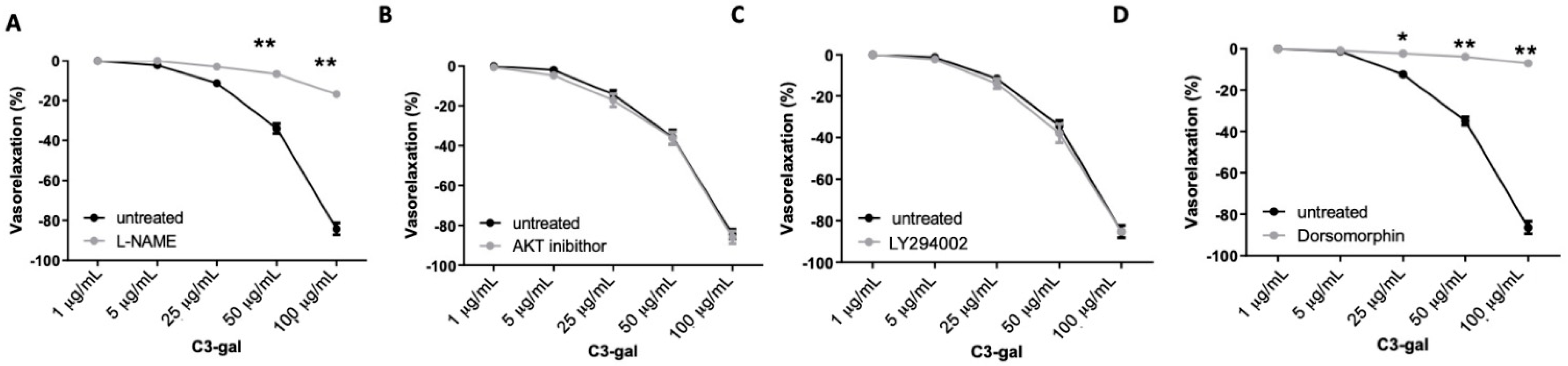 Antioxidants 10 01191 g005