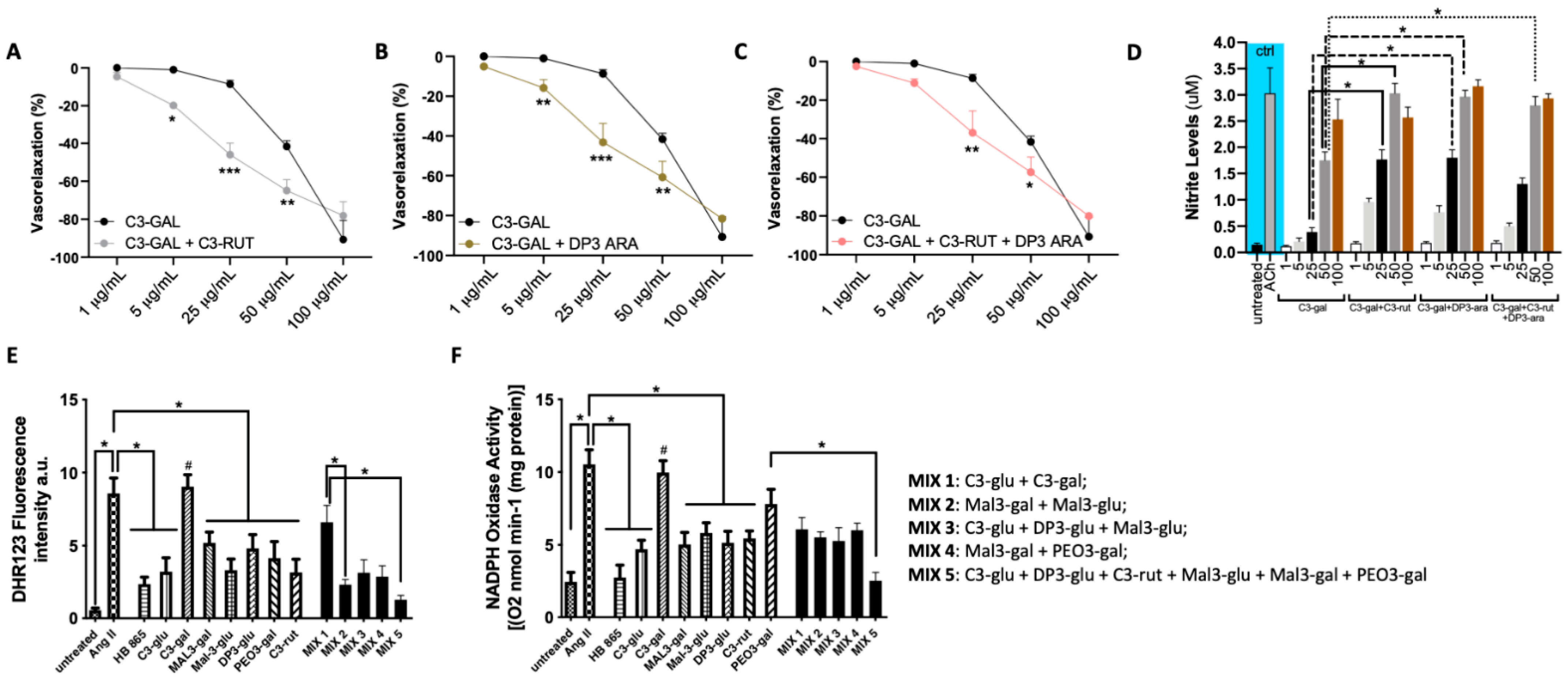 Antioxidants 10 01191 g007