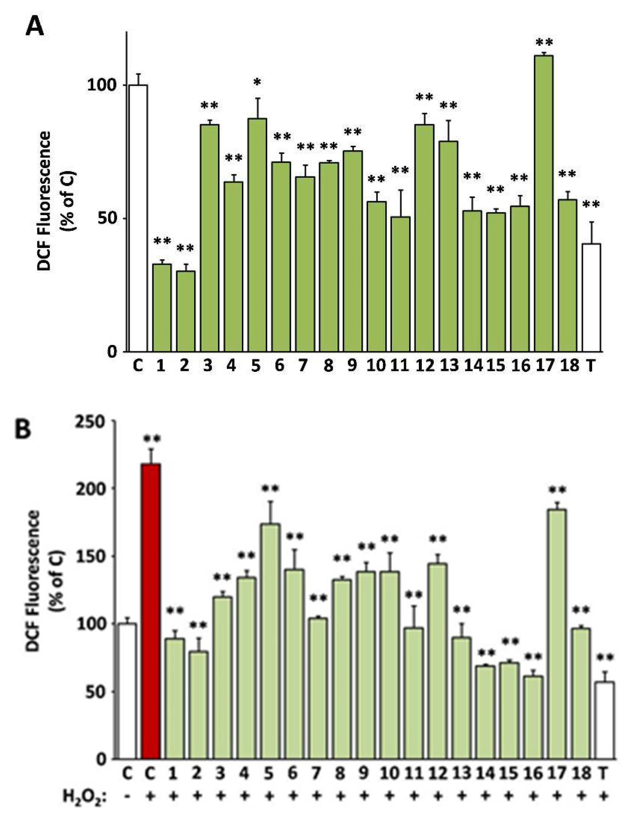 Antioxidants | Free Full-Text | Phytochemical Study And In Vitro ...