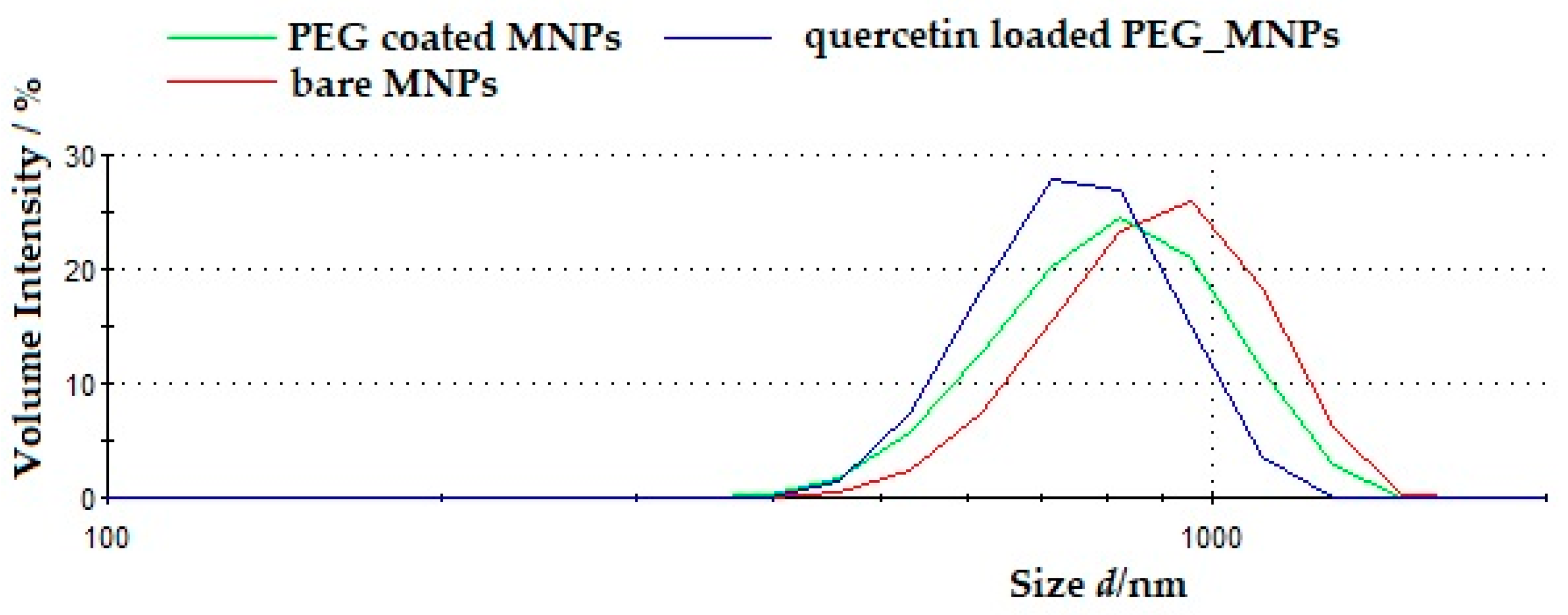 Antioxidants 10 01212 g007