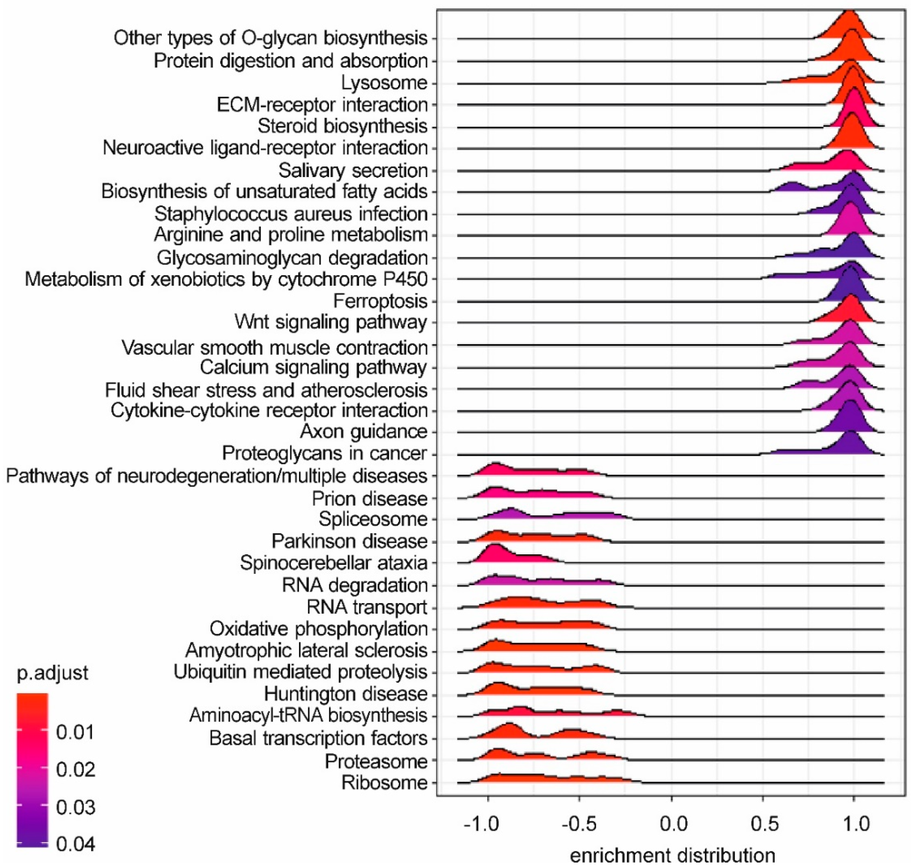Antioxidants 10 01225 g005