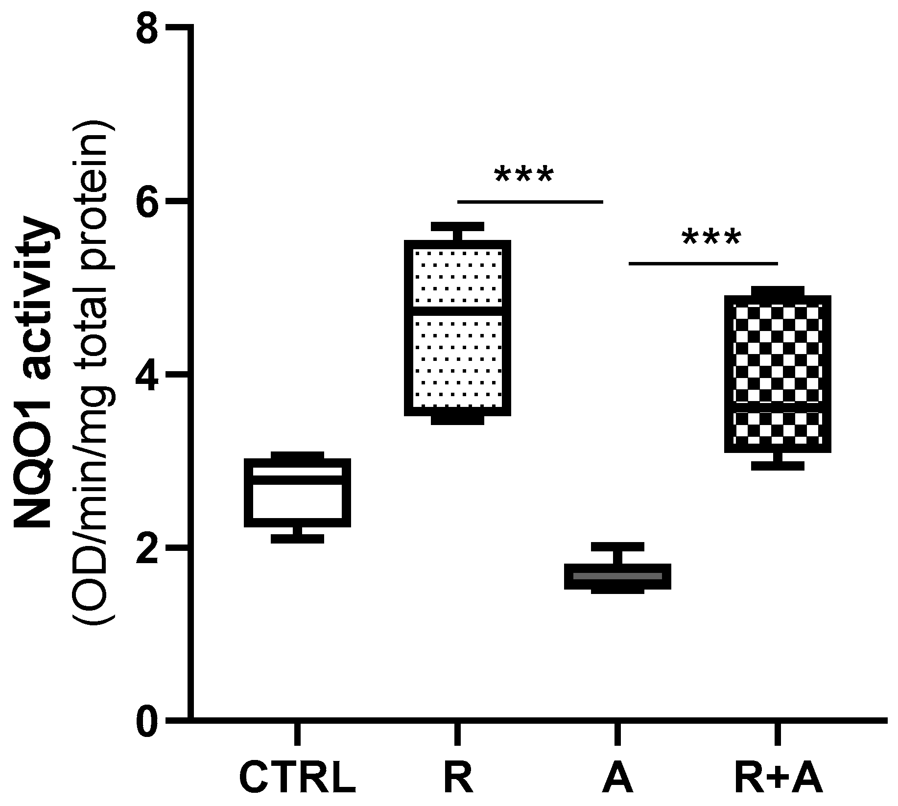 Antioxidants 10 01225 g007