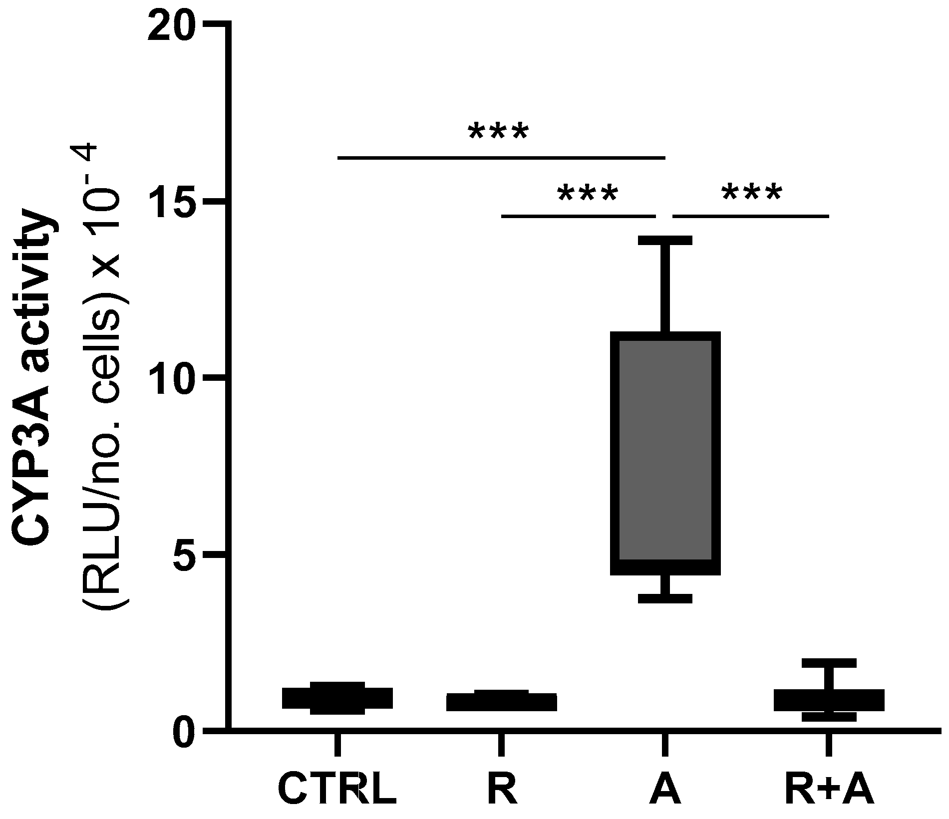Antioxidants 10 01225 g008