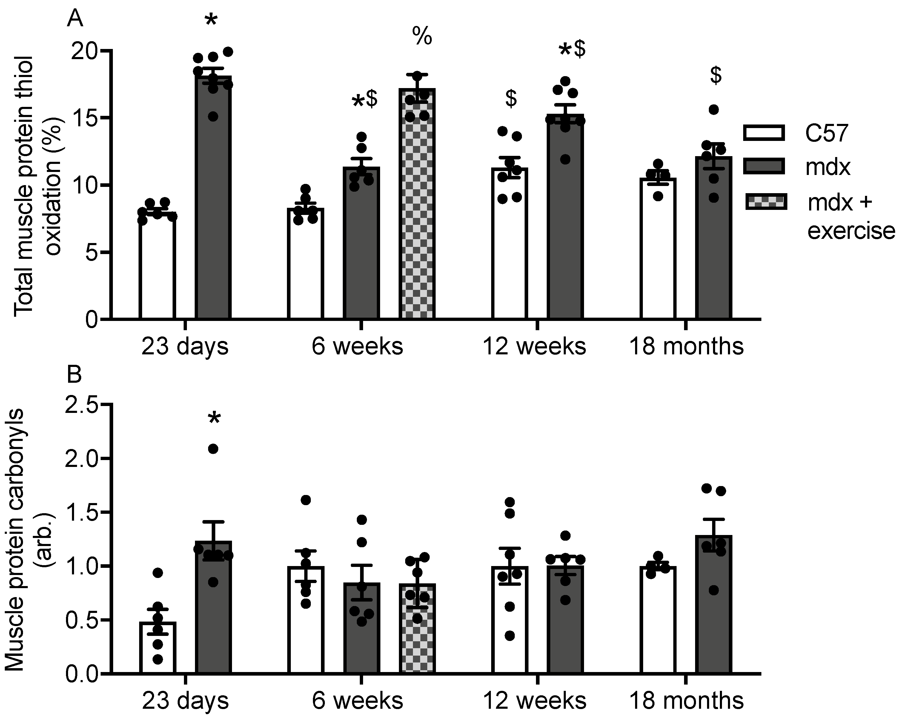 Antioxidants 10 01241 g002