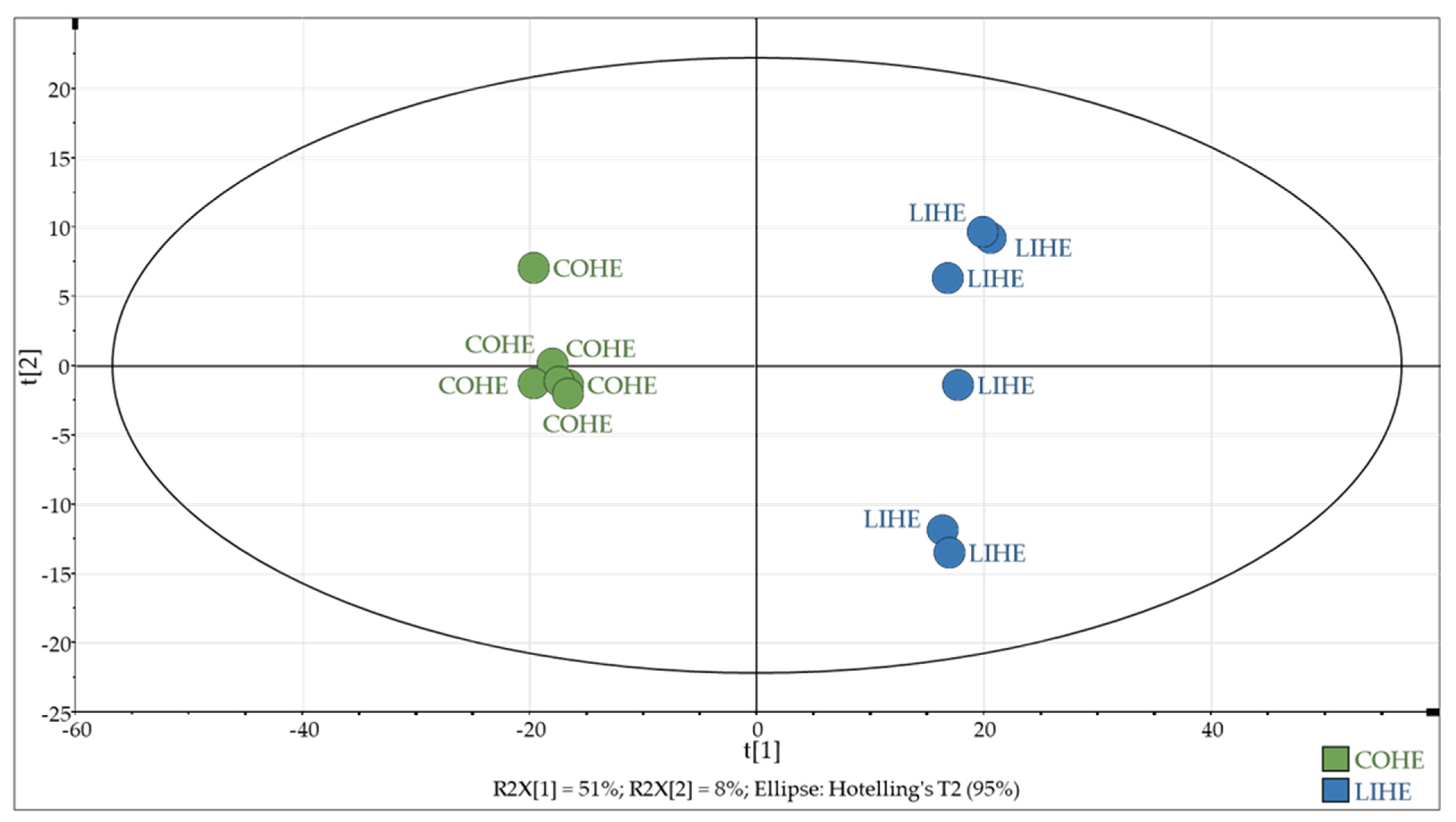 Antioxidants 10 01261 g003