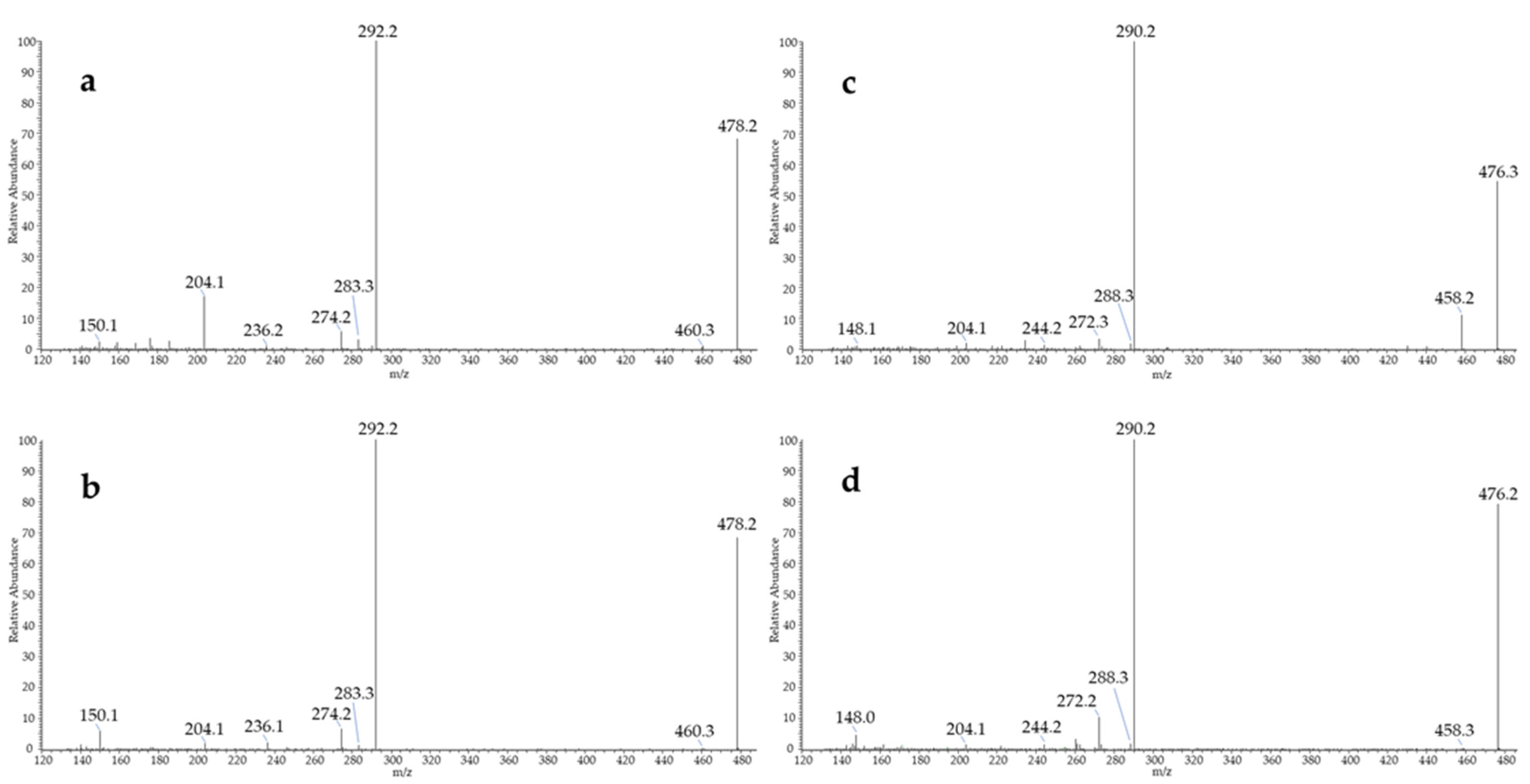 Antioxidants 10 01261 g004