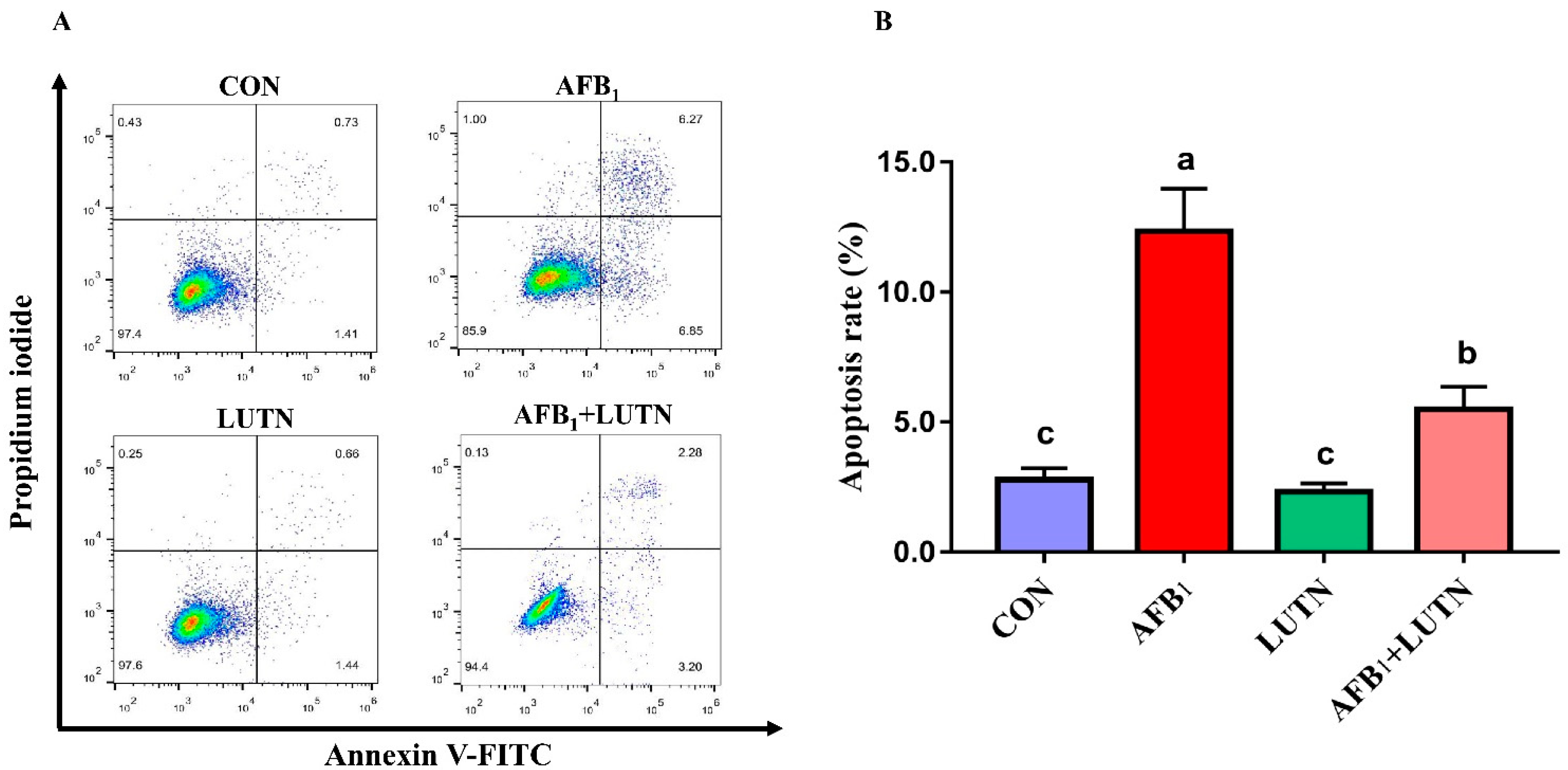 Antioxidants 10 01268 g005