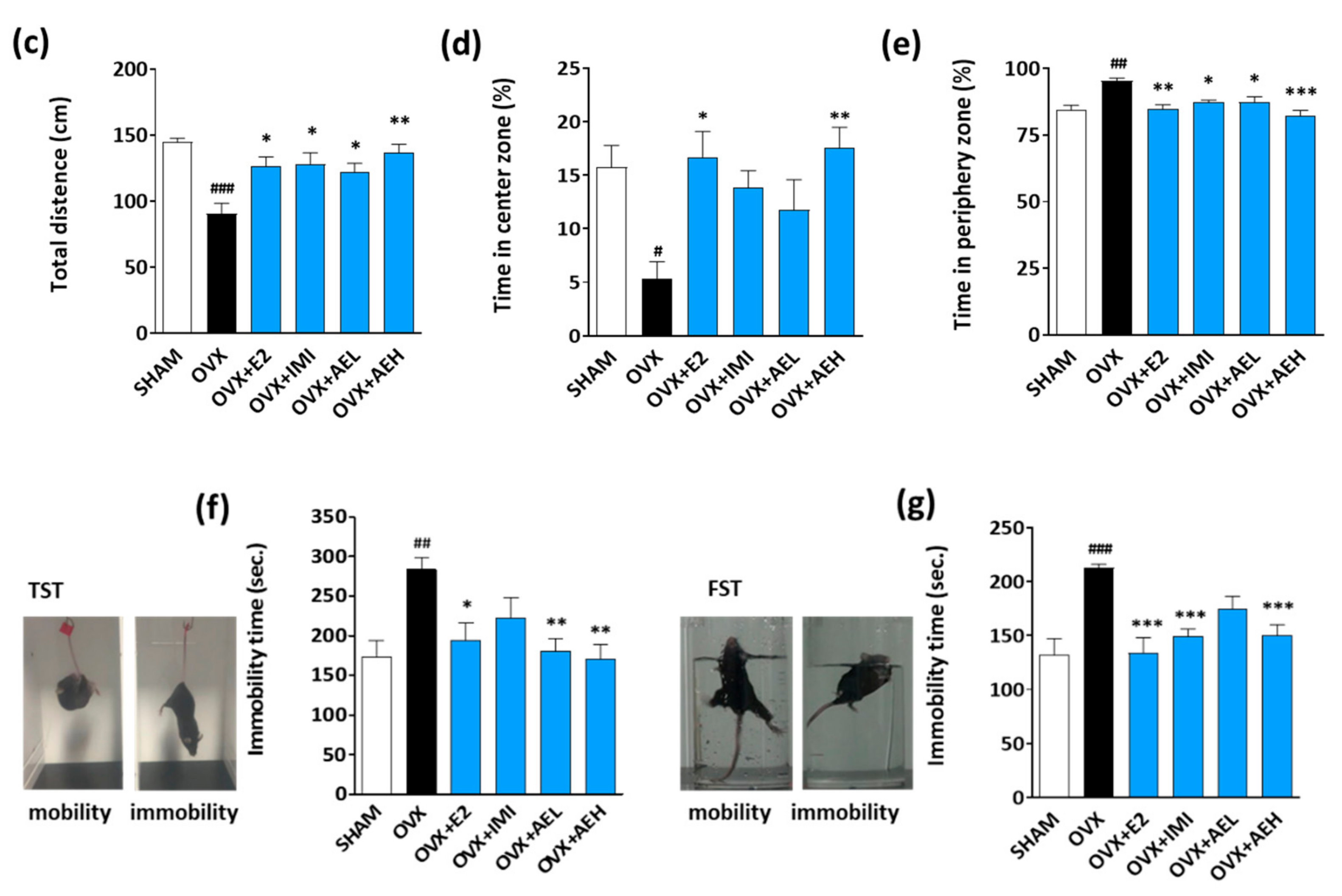 Antioxidants 10 01281 g002b