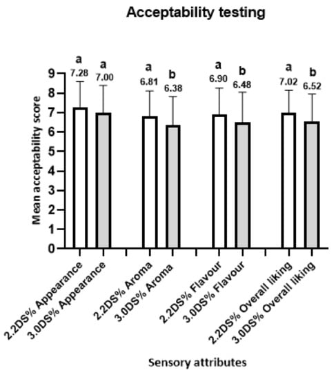 Antioxidants Free Full Text Impact Of Drying Processes On The Nutritional Composition Volatile Profile Phytochemical Content And Bioactivity Of Salicornia Ramosissima J Woods Html