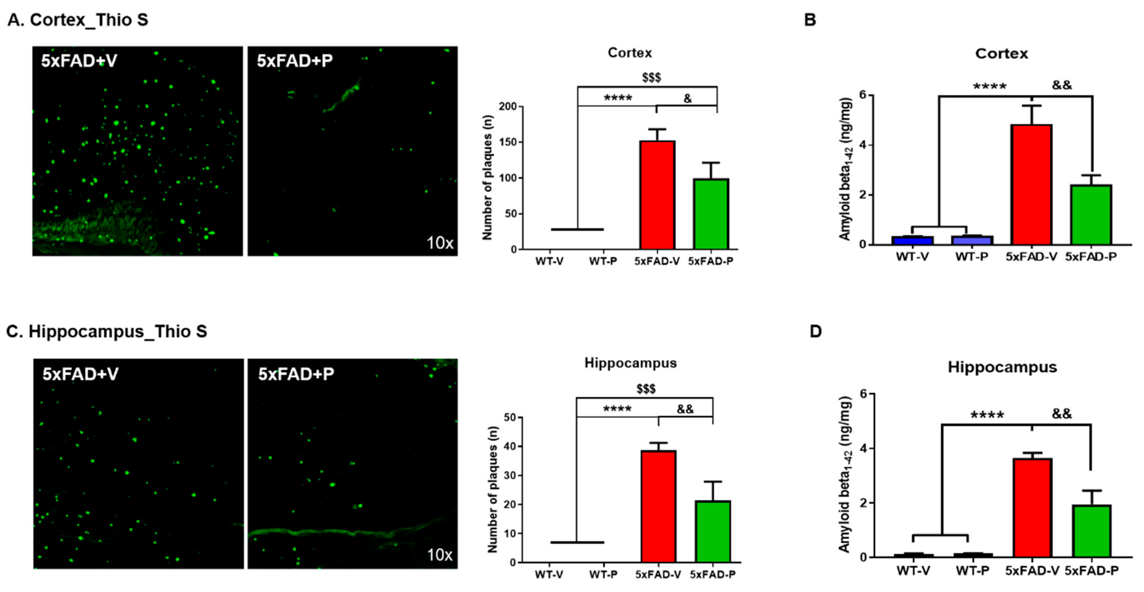 Antioxidants 10 01321 g002
