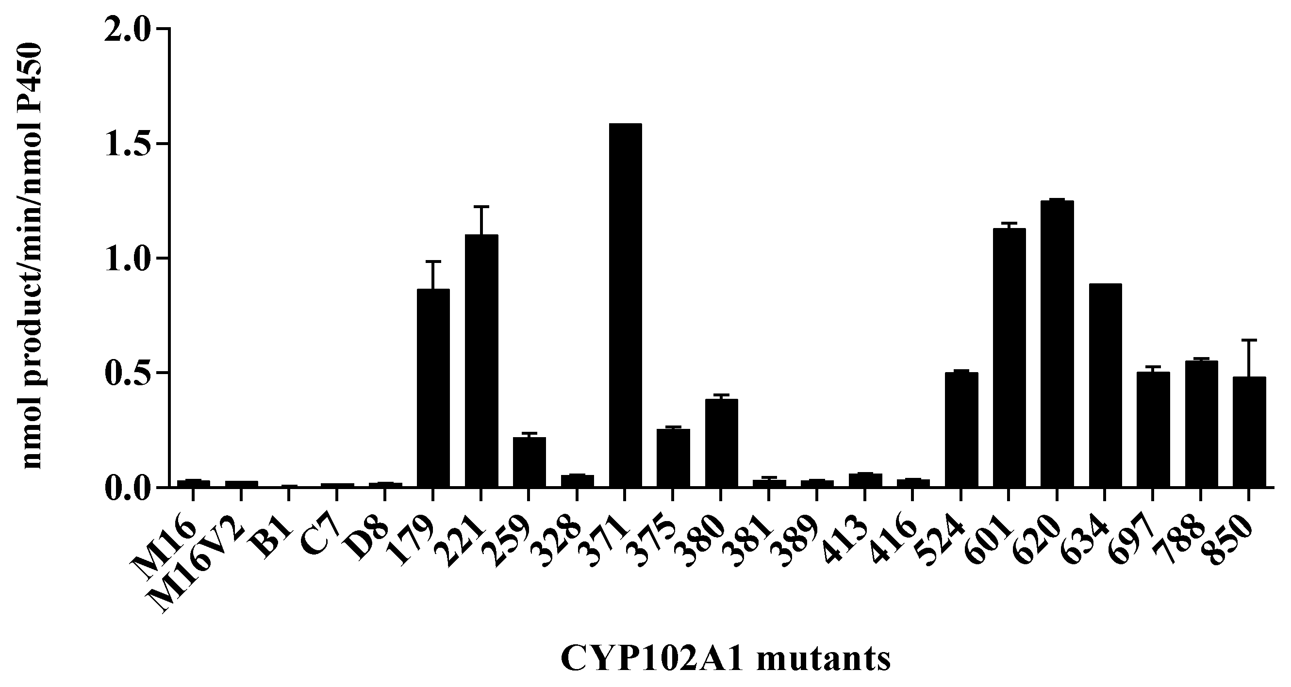 Antioxidants 10 01327 g002