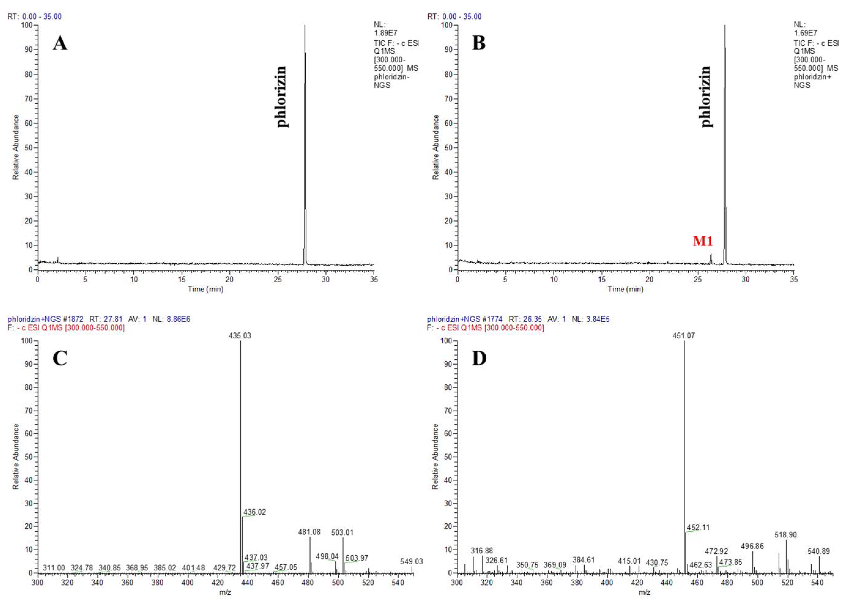 Antioxidants 10 01327 g004