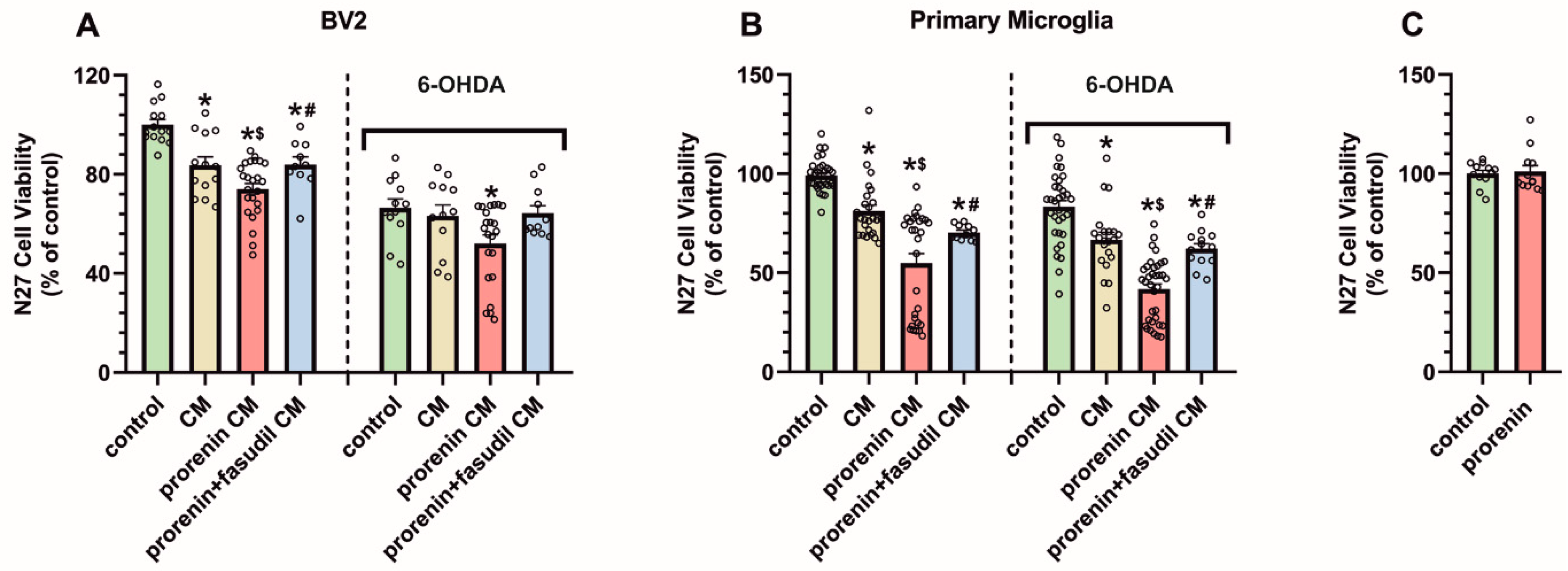 Antioxidants 10 01340 g008