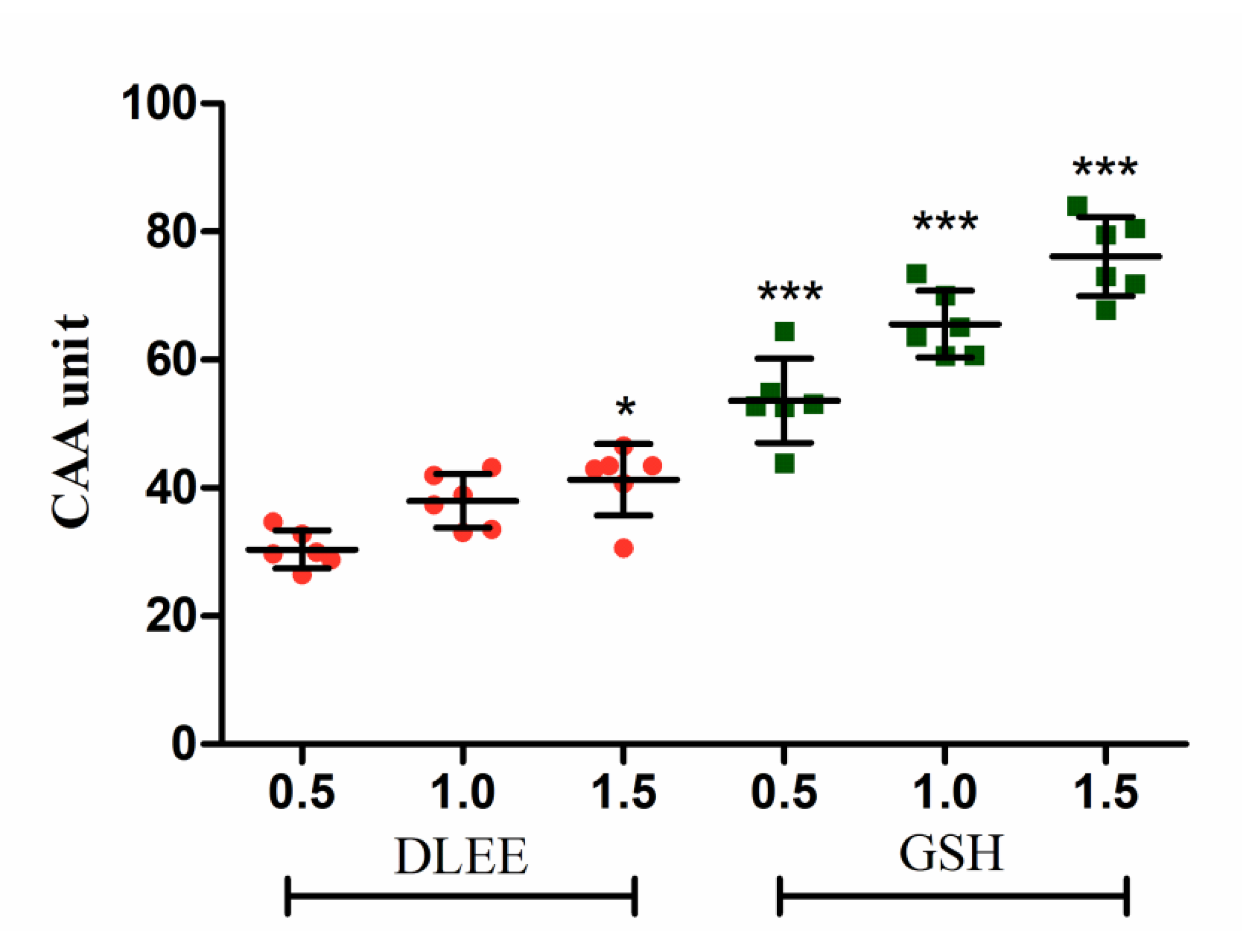Antioxidants 10 01354 g001