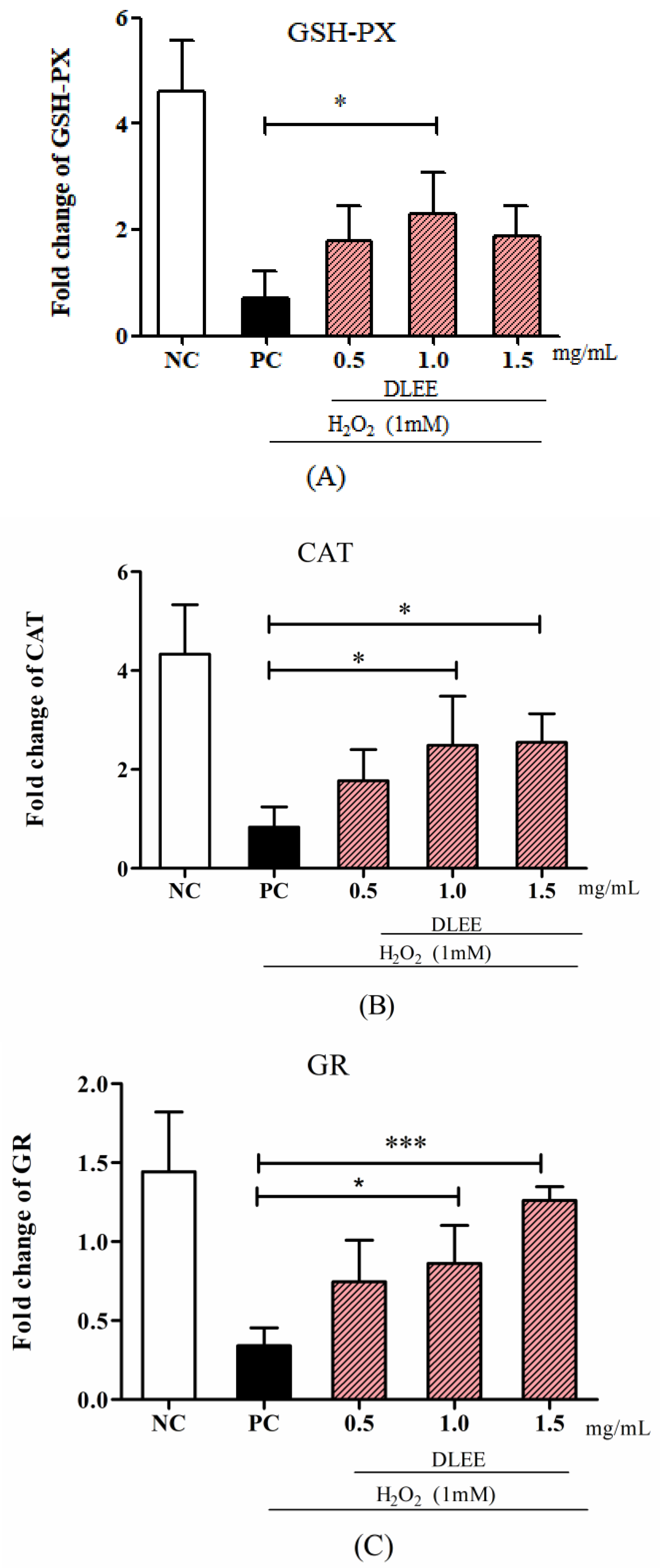 Antioxidants 10 01354 g003a