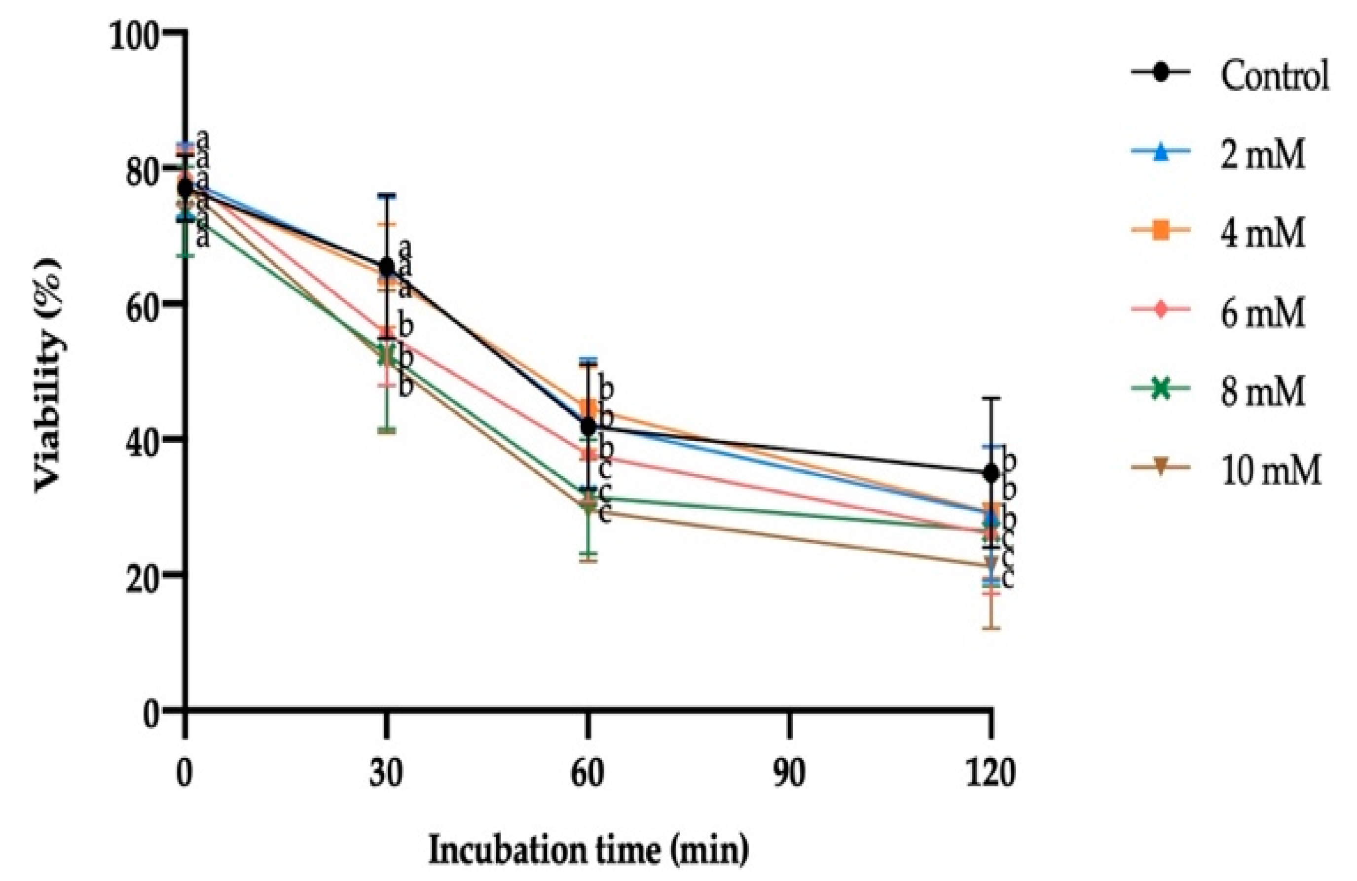 Antioxidants 10 01367 g002