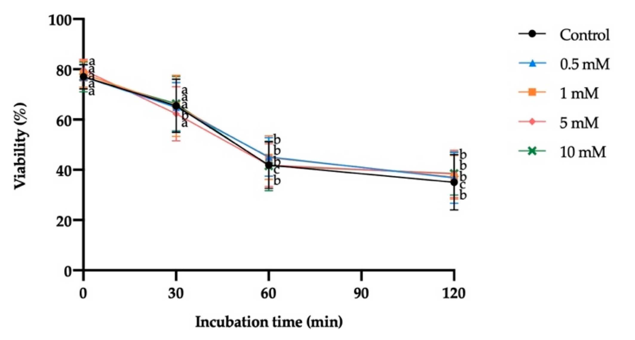 Antioxidants 10 01367 g005