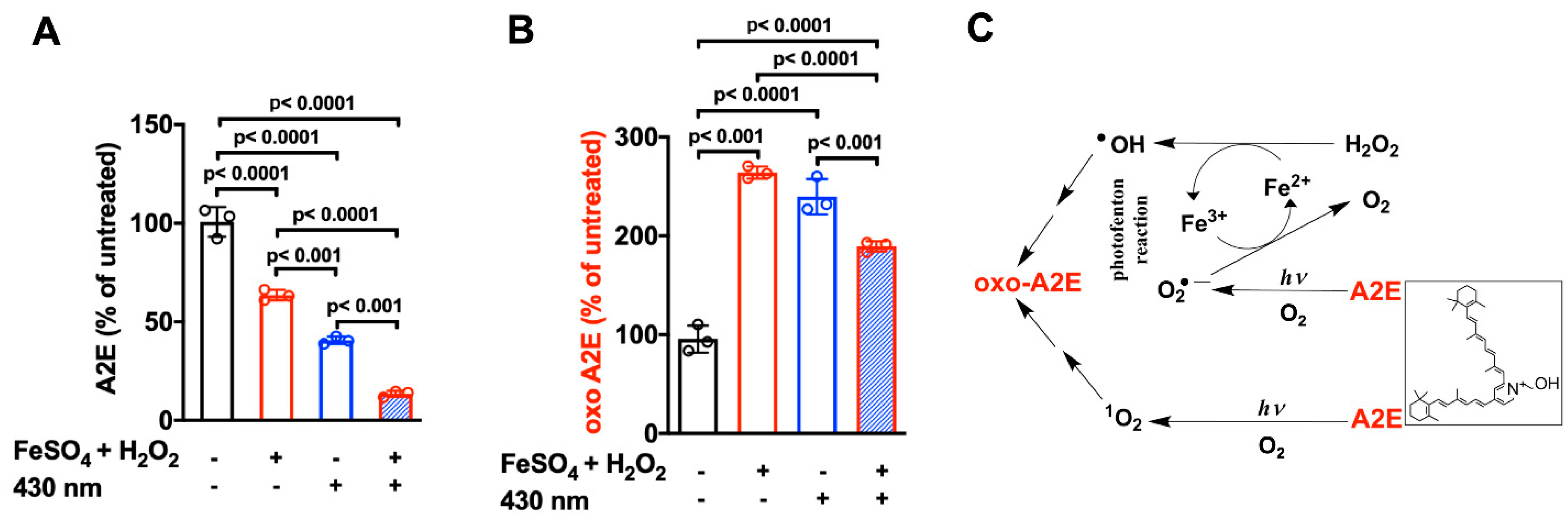 Antioxidants 10 01382 g006
