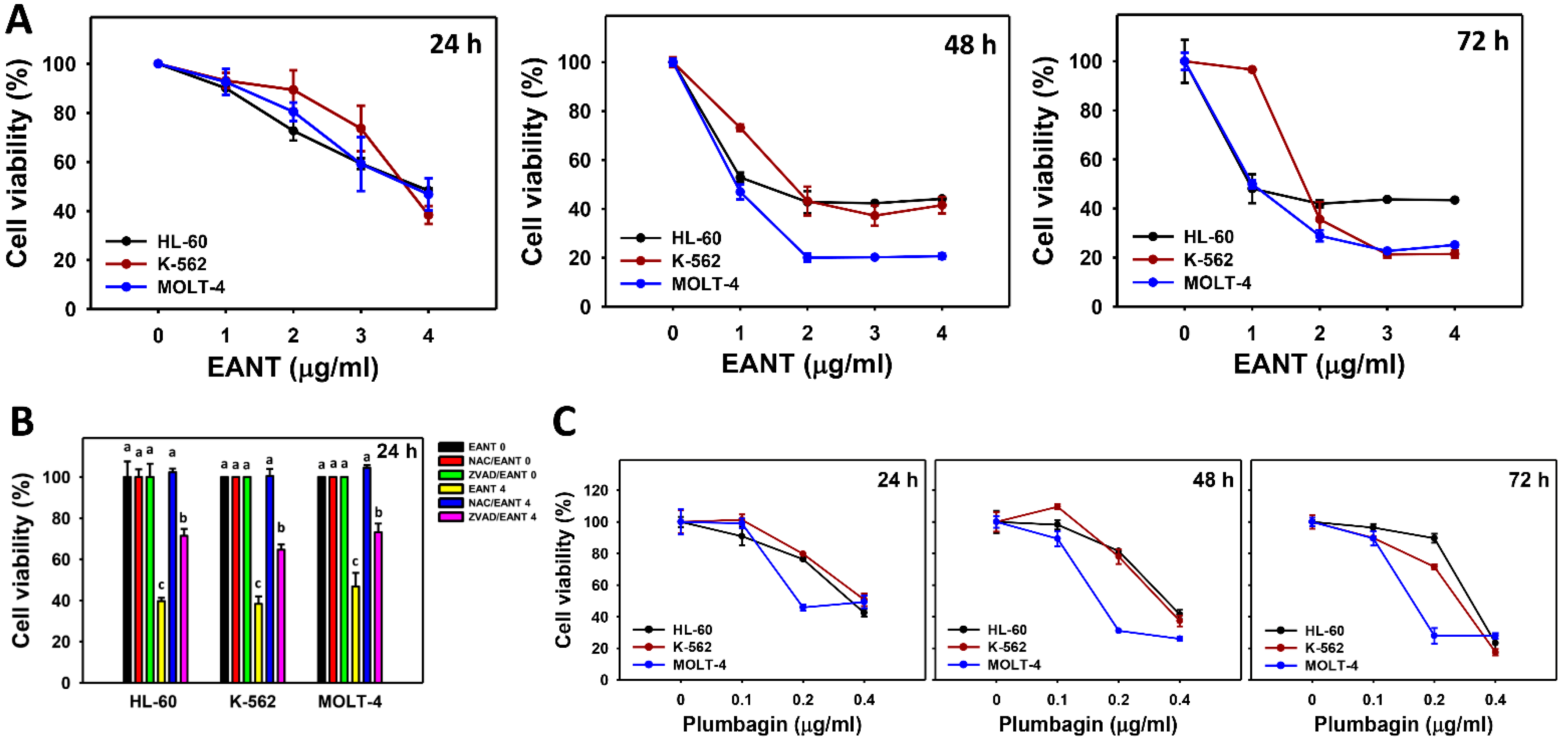 Antioxidants 10 01410 g002