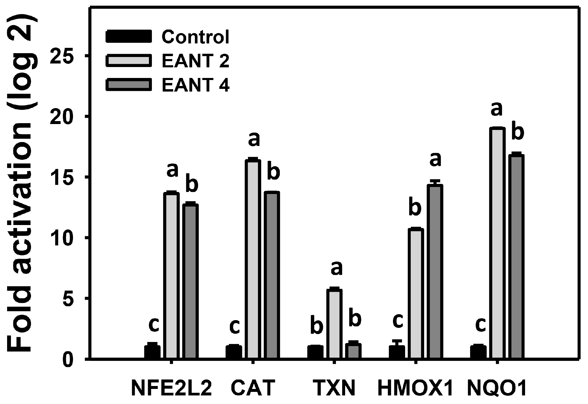 Antioxidants 10 01410 g008