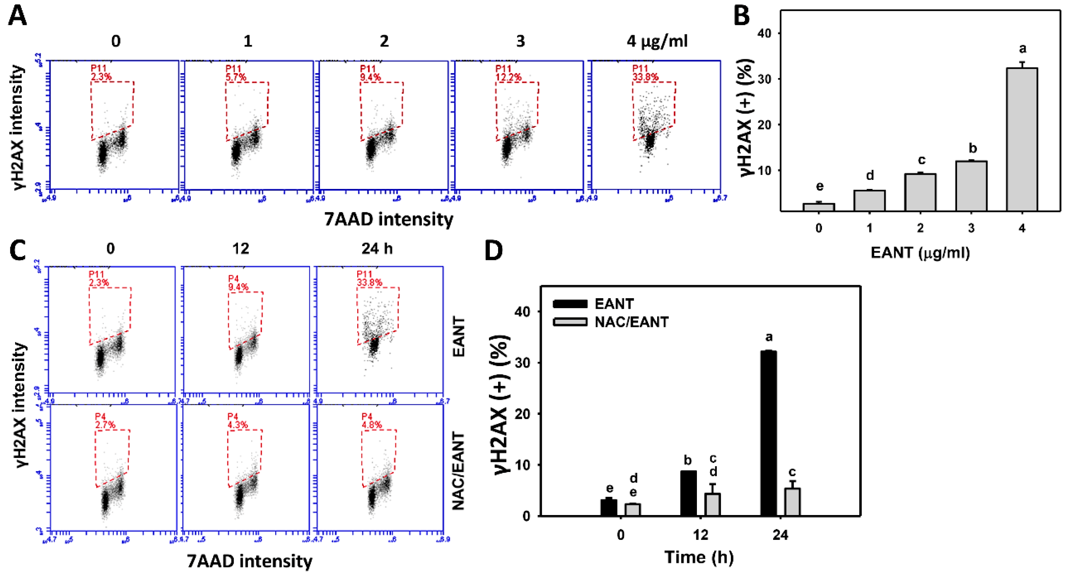 Antioxidants 10 01410 g009