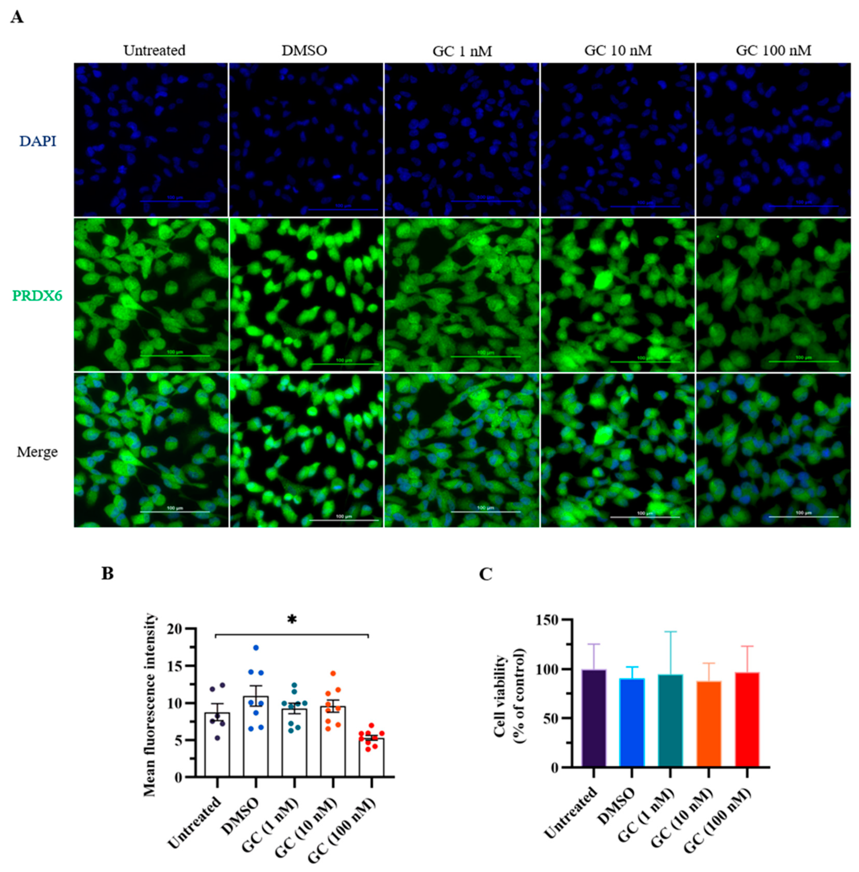 Antioxidants 10 01416 g001