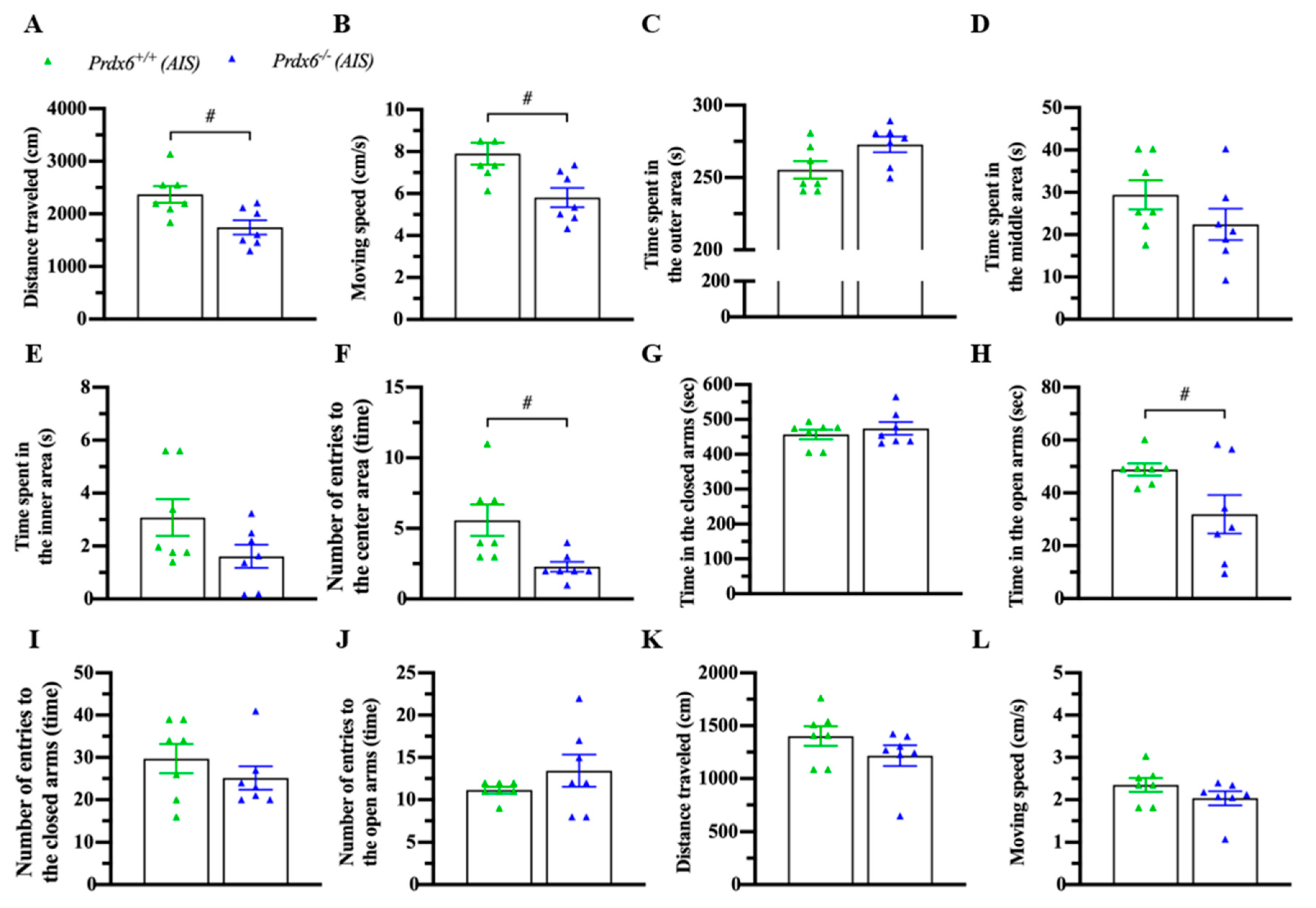 Antioxidants 10 01416 g005