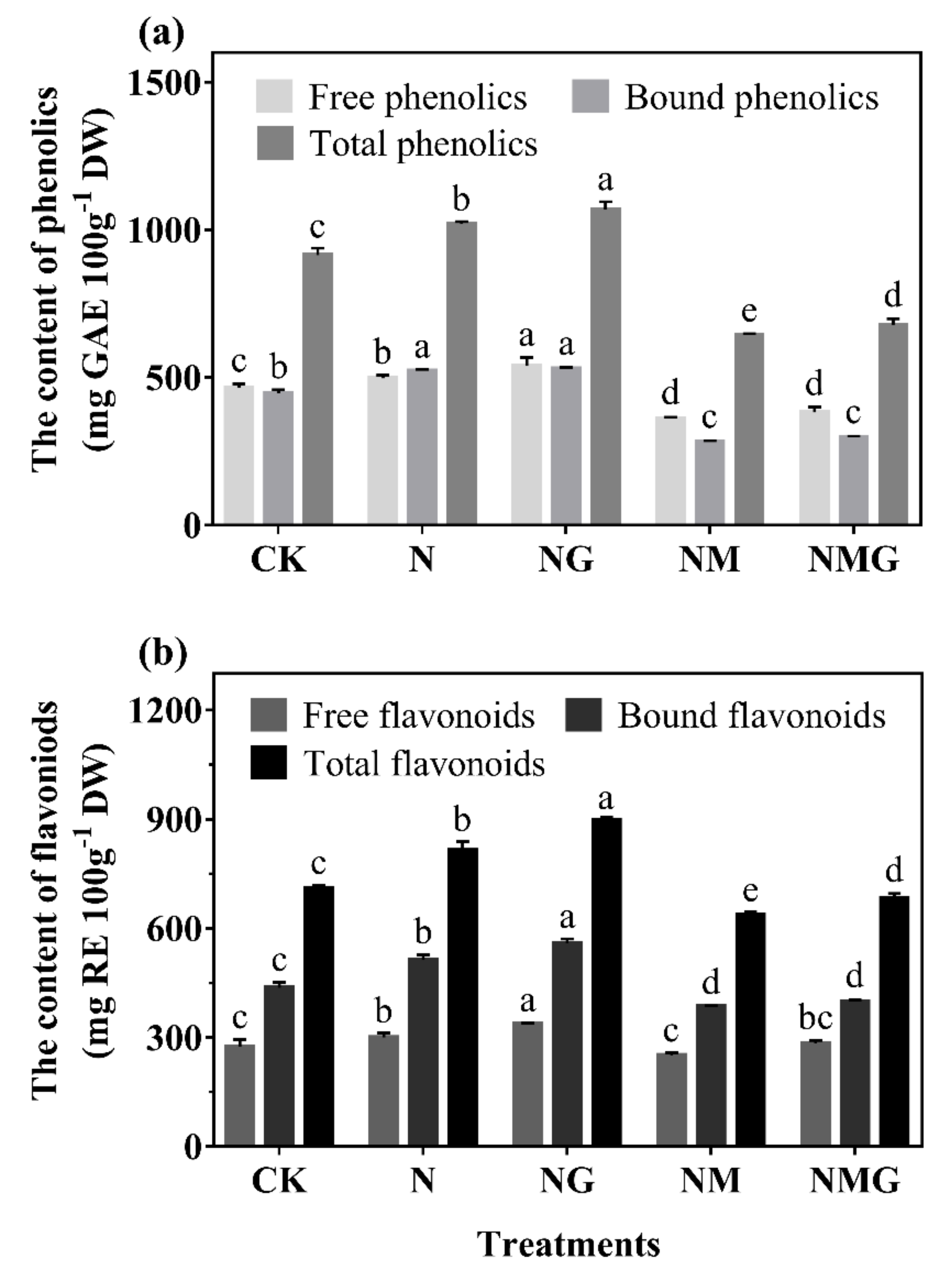 Antioxidants | Free Full-Text | Effect of γ-aminobutyric Acid on 