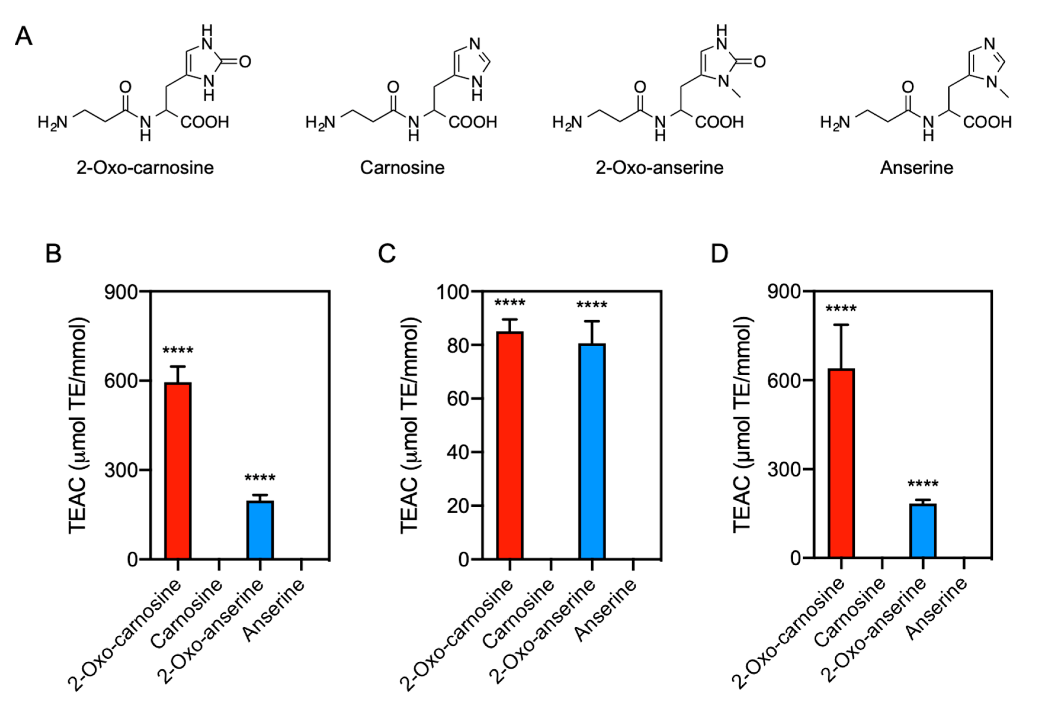 Antioxidants 10 01434 g001 Antioxidants 10 01434 g001