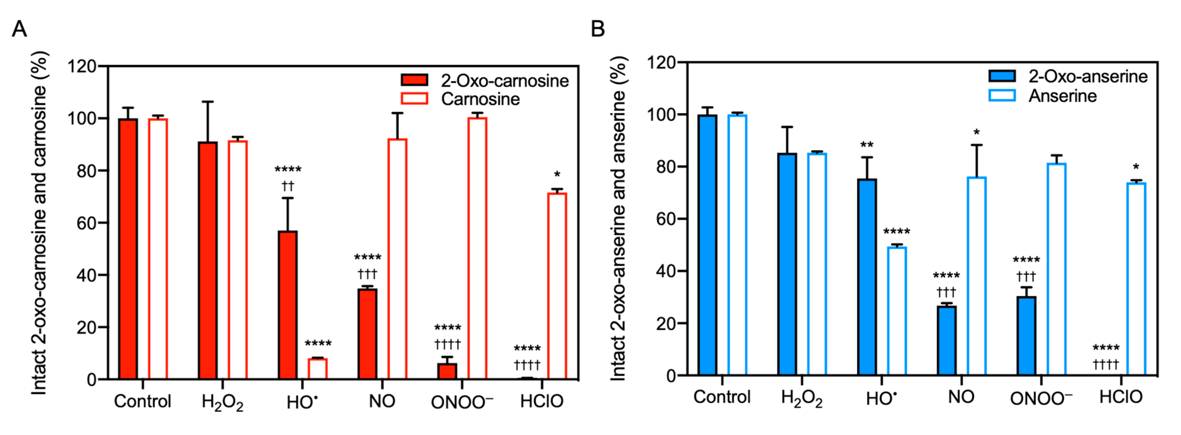 Antioxidants 10 01434 g002 Antioxidants 10 01434 g002