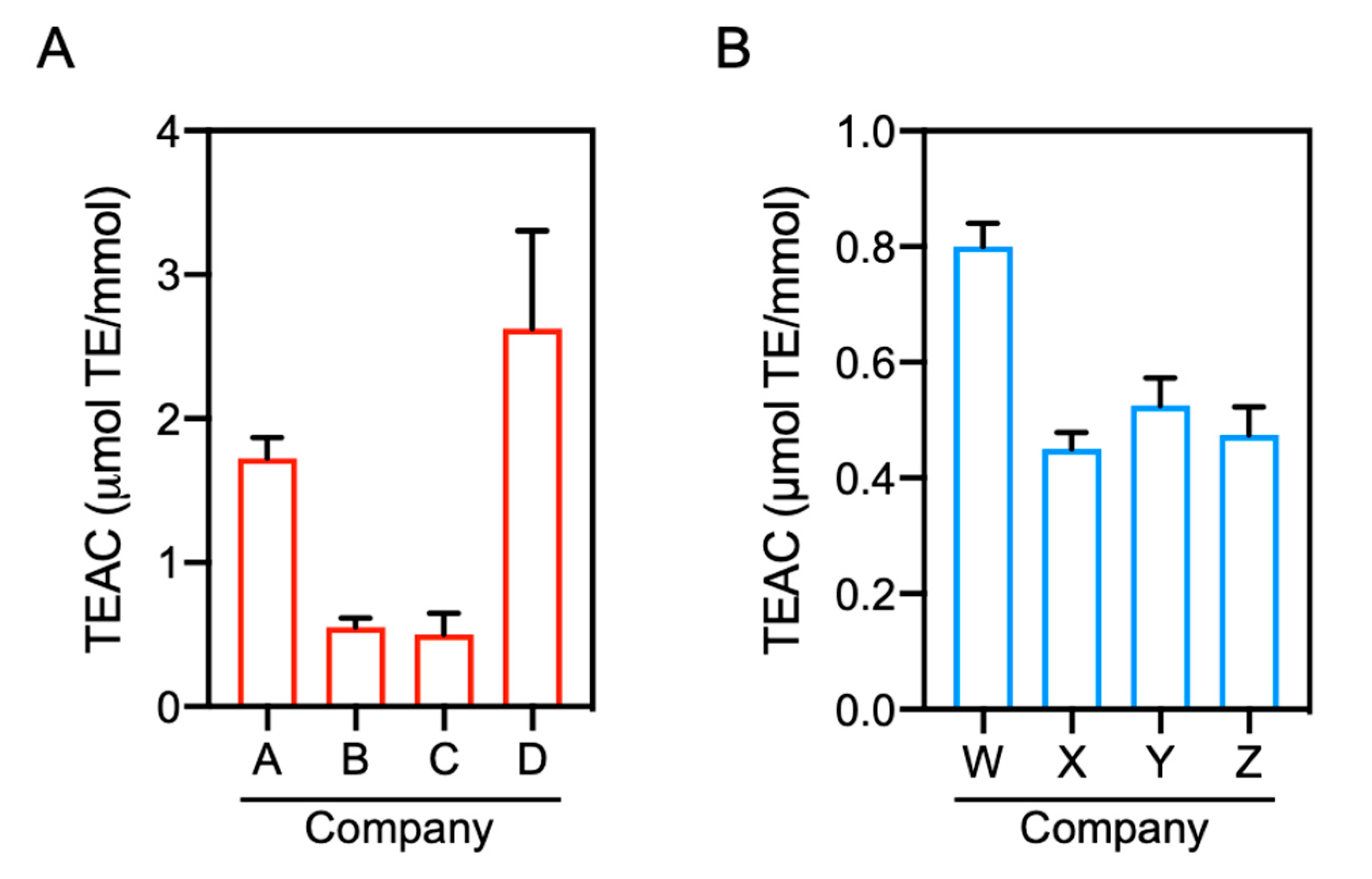 Antioxidants 10 01434 g003 Antioxidants 10 01434 g003