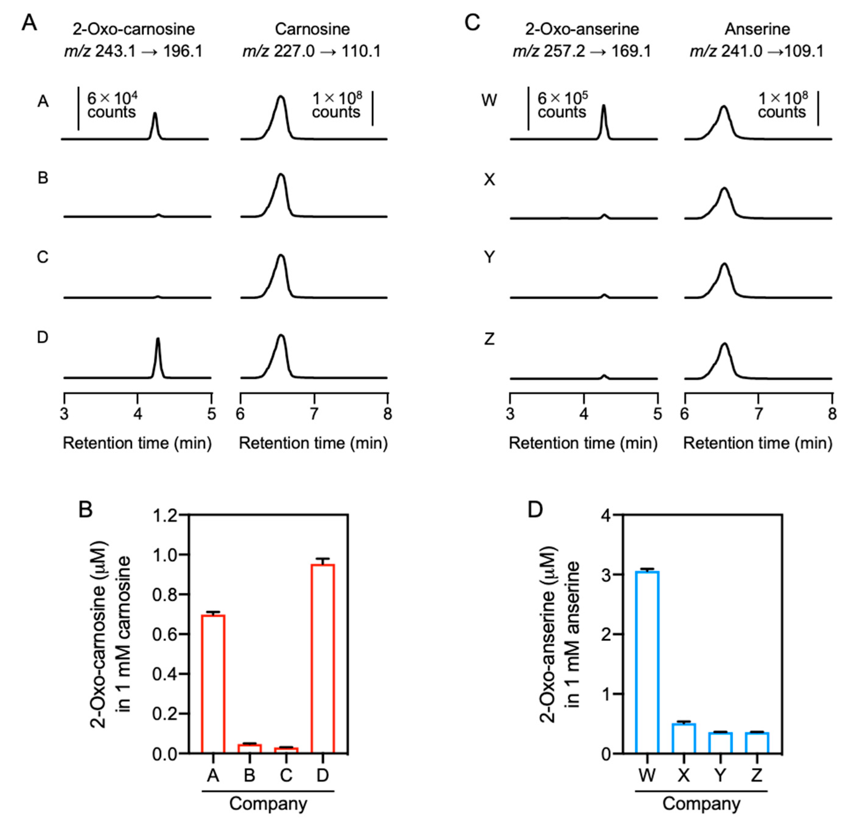 Antioxidants 10 01434 g005 Antioxidants 10 01434 g005