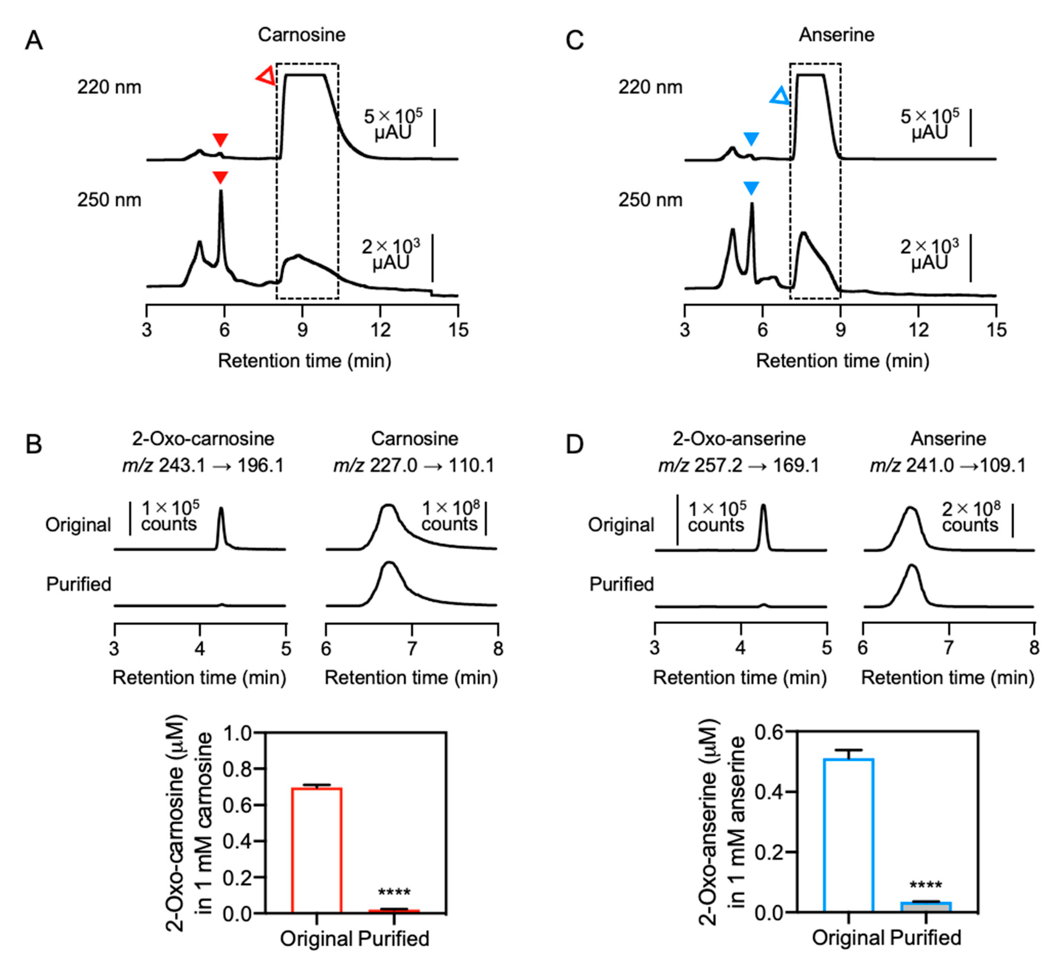 Antioxidants 10 01434 g006 Antioxidants 10 01434 g006