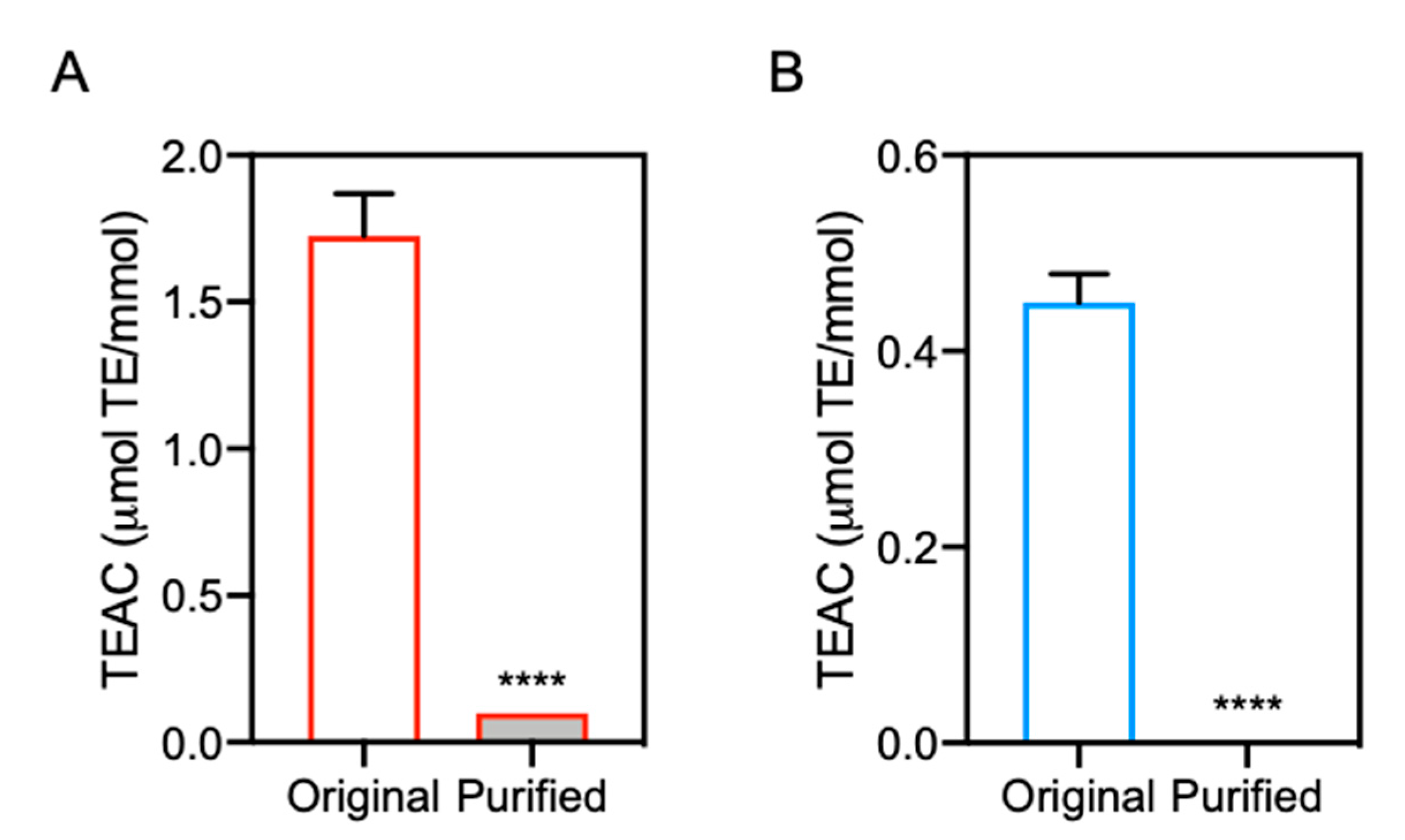 Antioxidants 10 01434 g007 Antioxidants 10 01434 g007