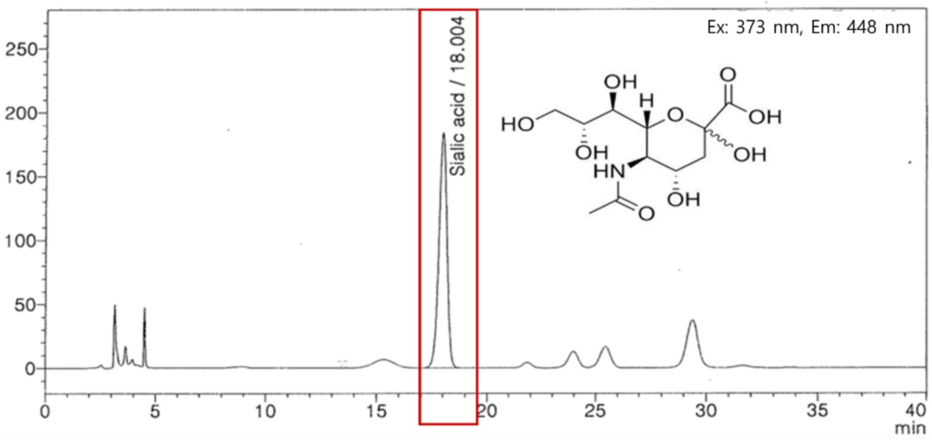 Antioxidants 10 01452 g001