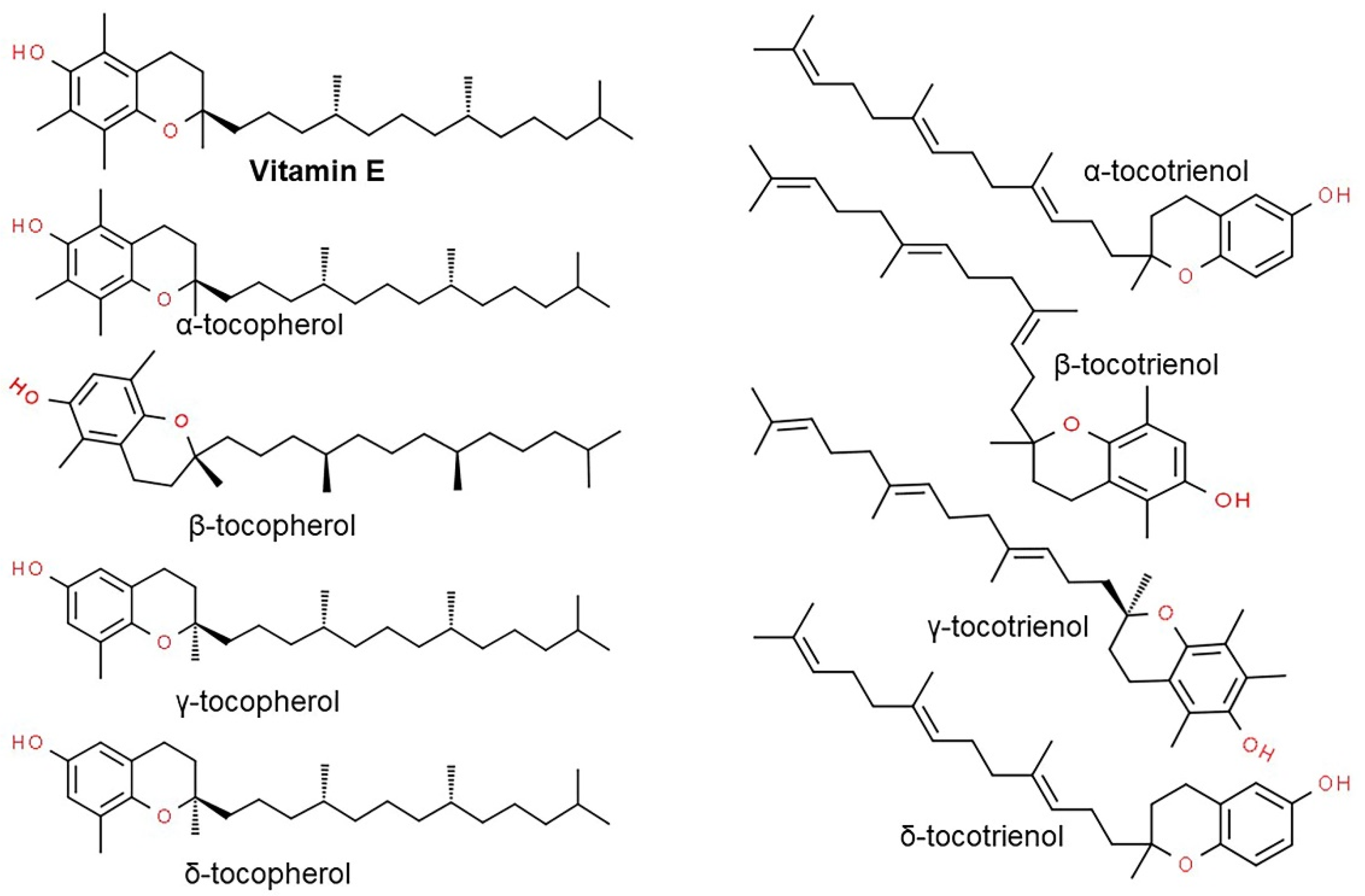 Antioxidants 10 01454 g005 Antioxidants 10 01454 g005