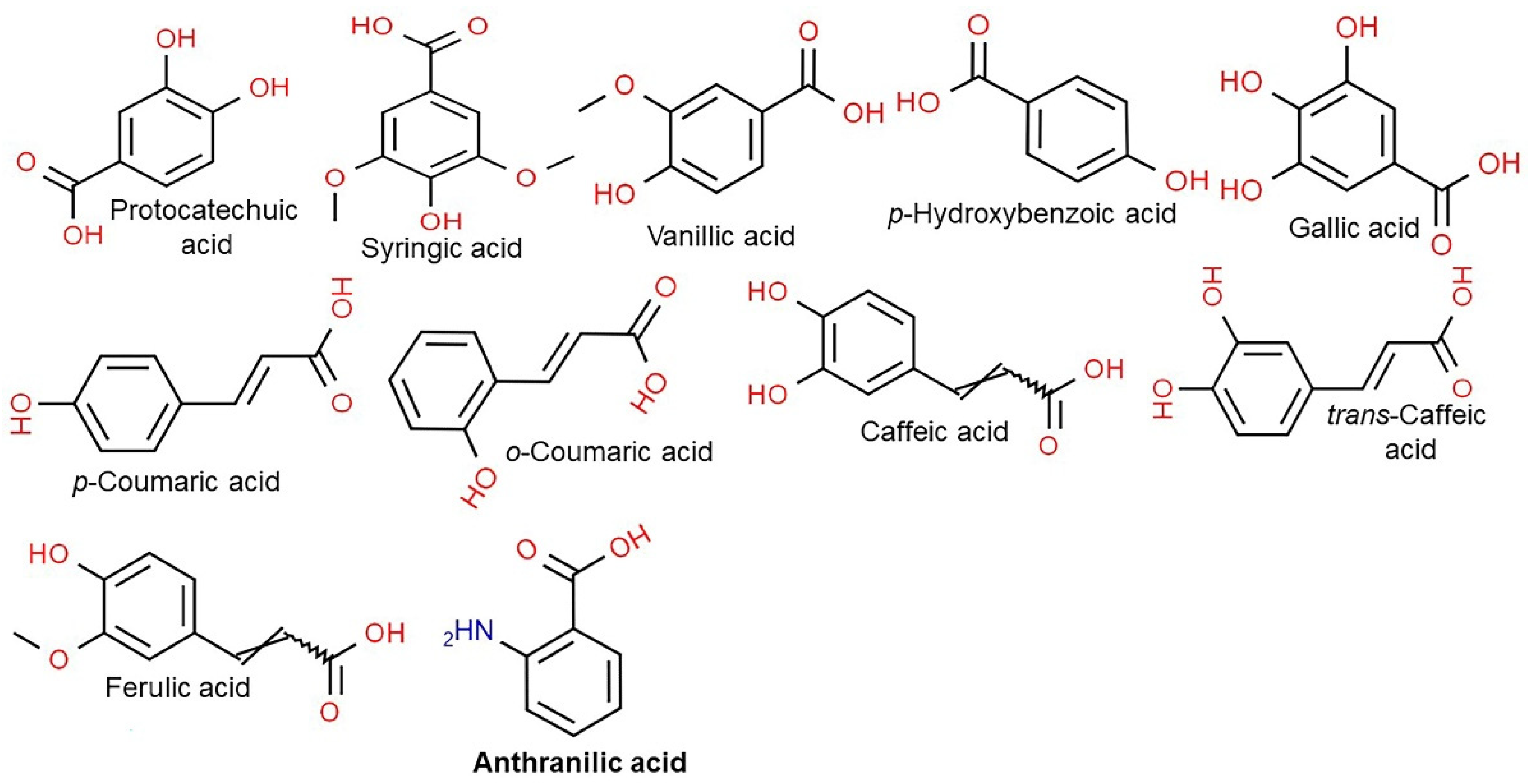 Antioxidants 10 01454 g006 Antioxidants 10 01454 g006