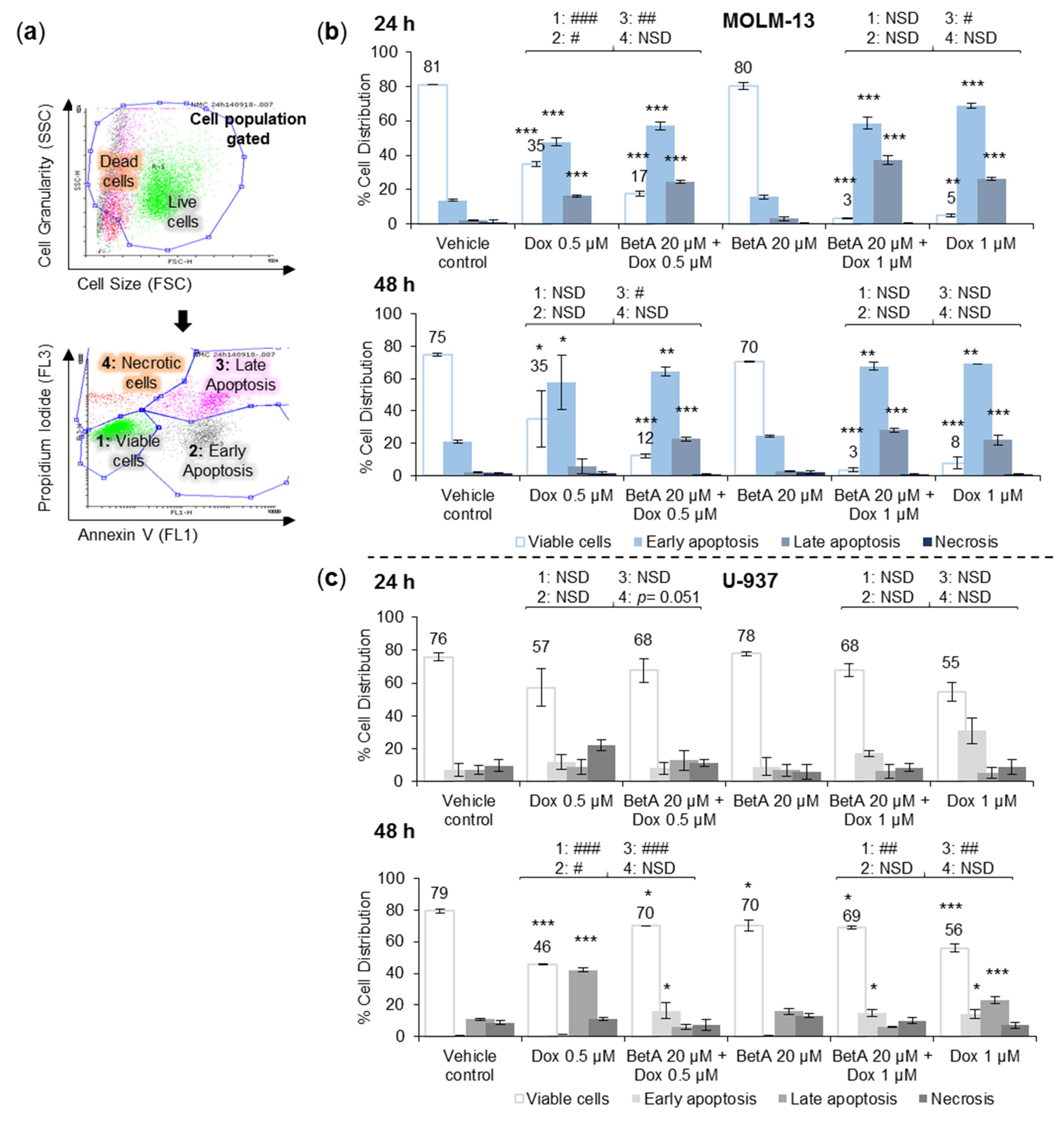Antioxidants 10 01456 g002