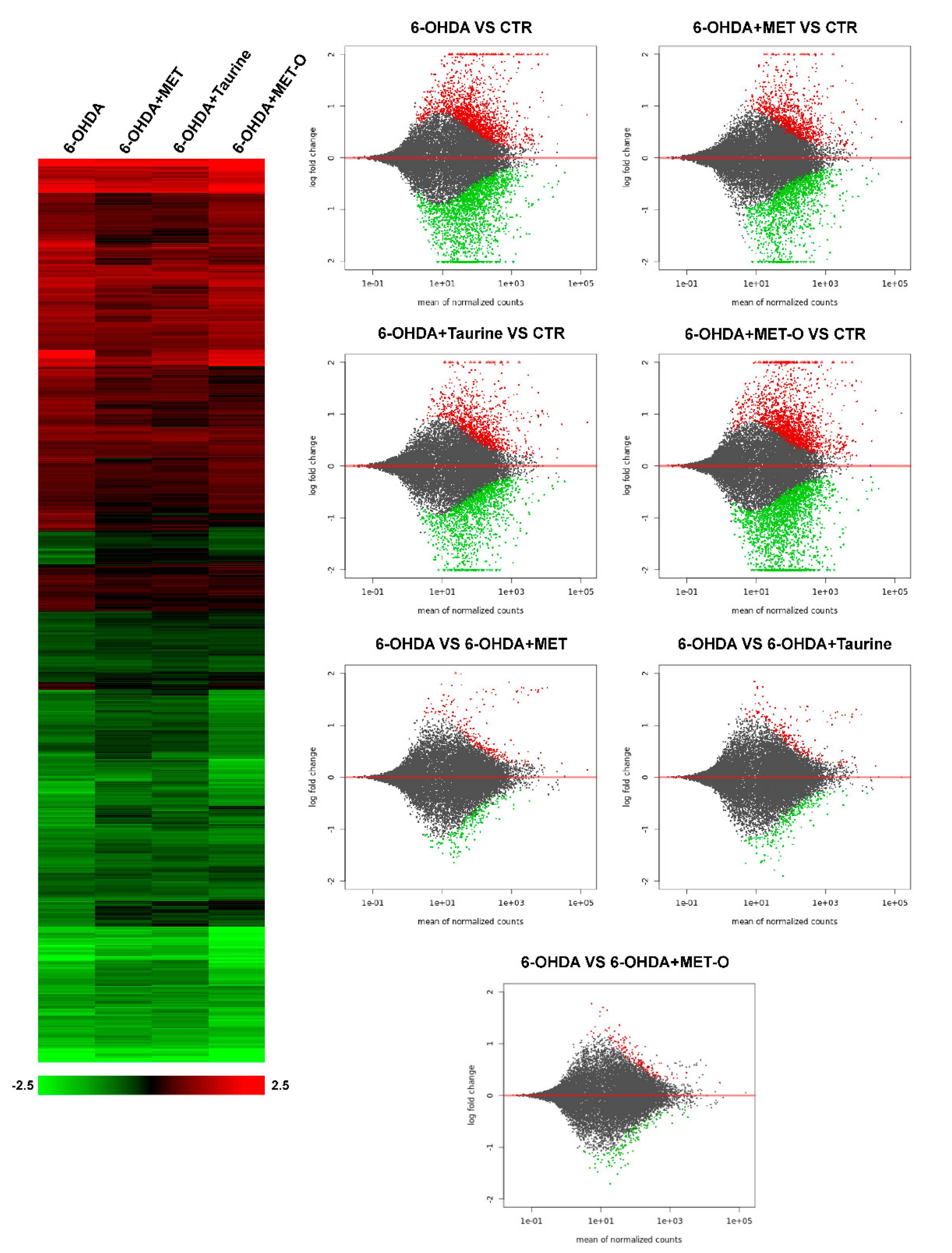 Antioxidants 10 01467 g002