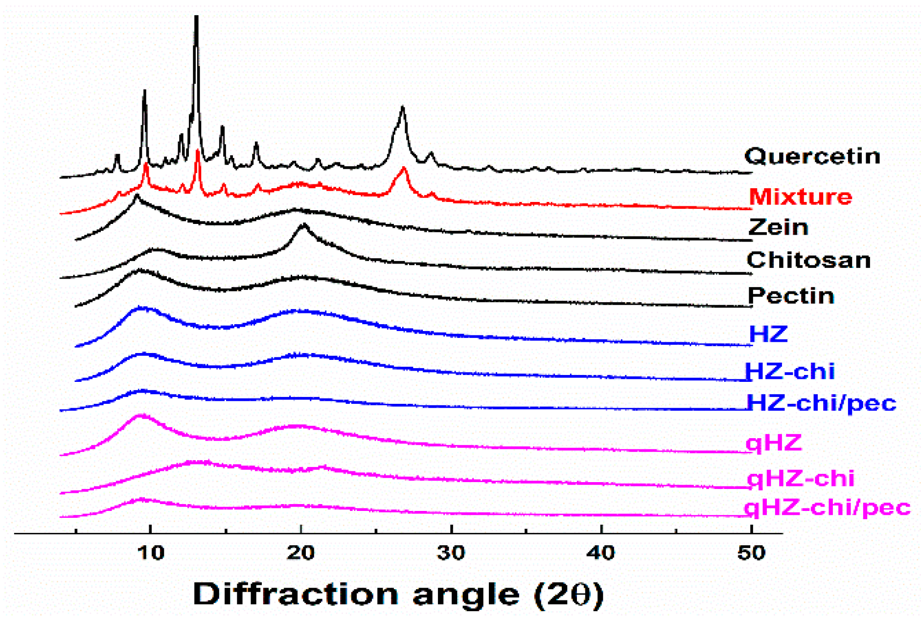 Antioxidants 10 01476 g003