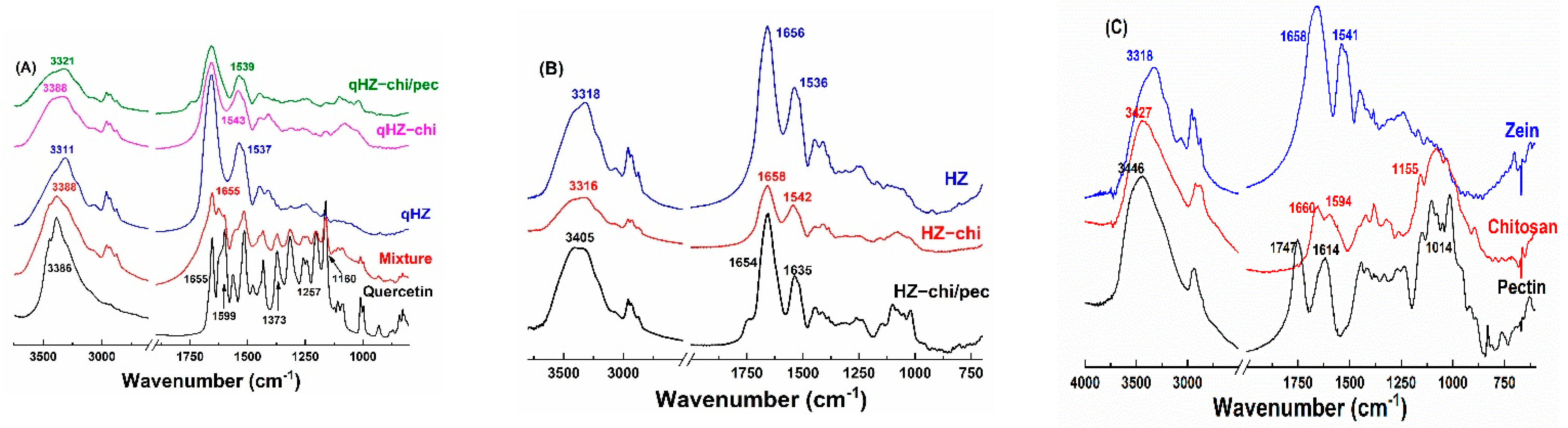 Antioxidants 10 01476 g004
