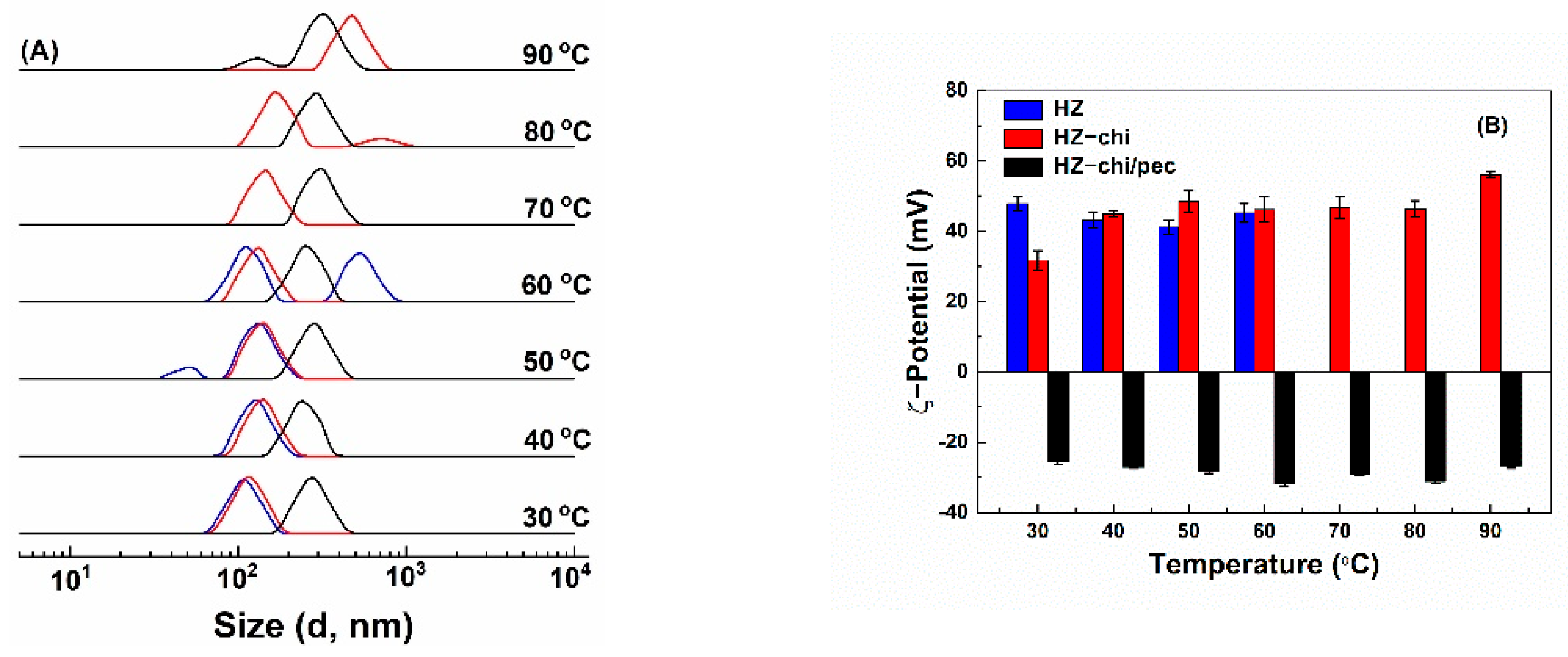 Antioxidants 10 01476 g007