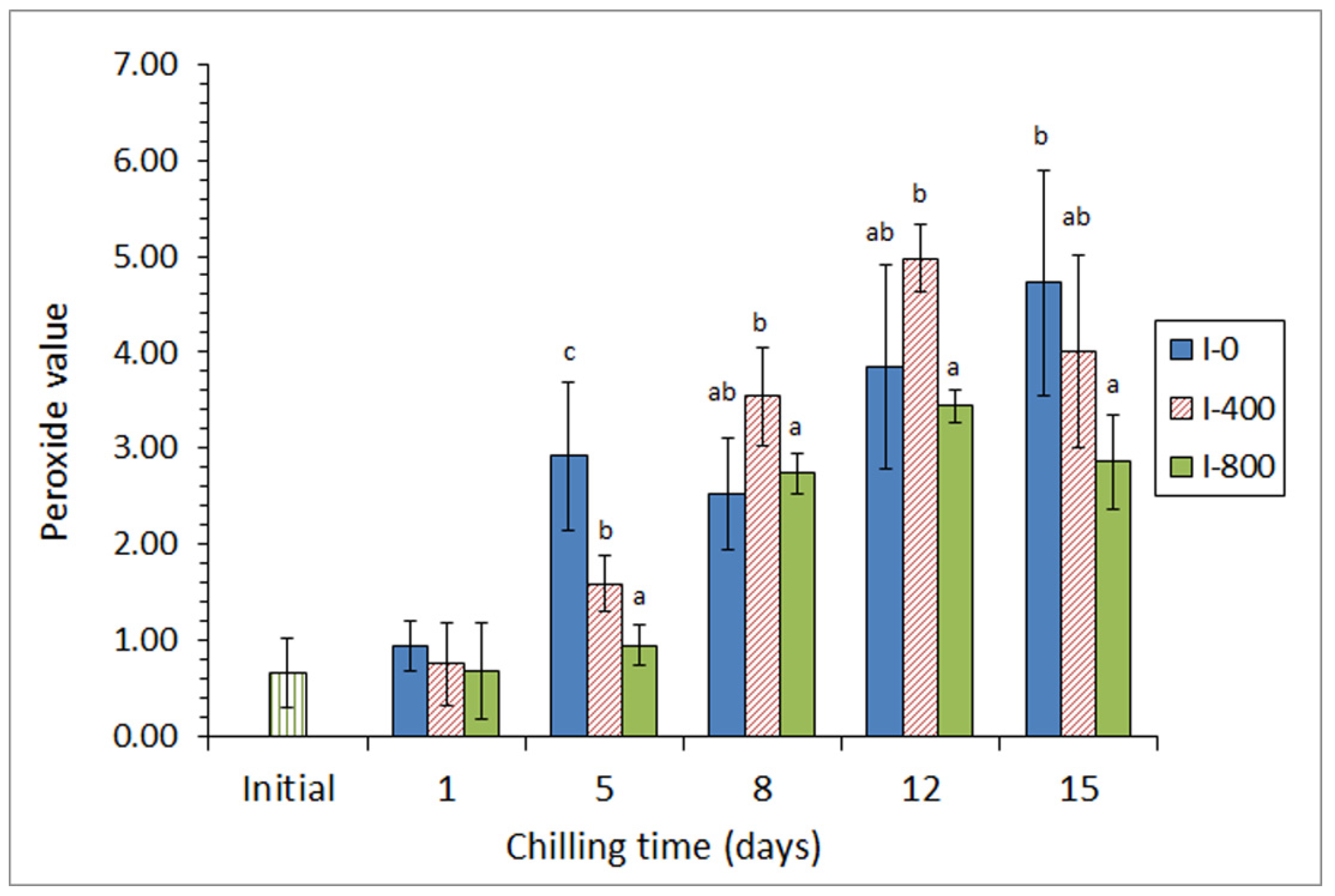 Antioxidants 10 01499 g002