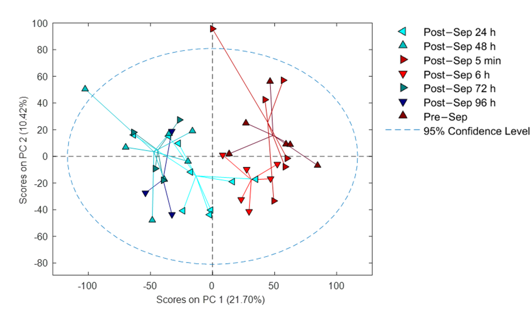 Antioxidants 10 01502 g003