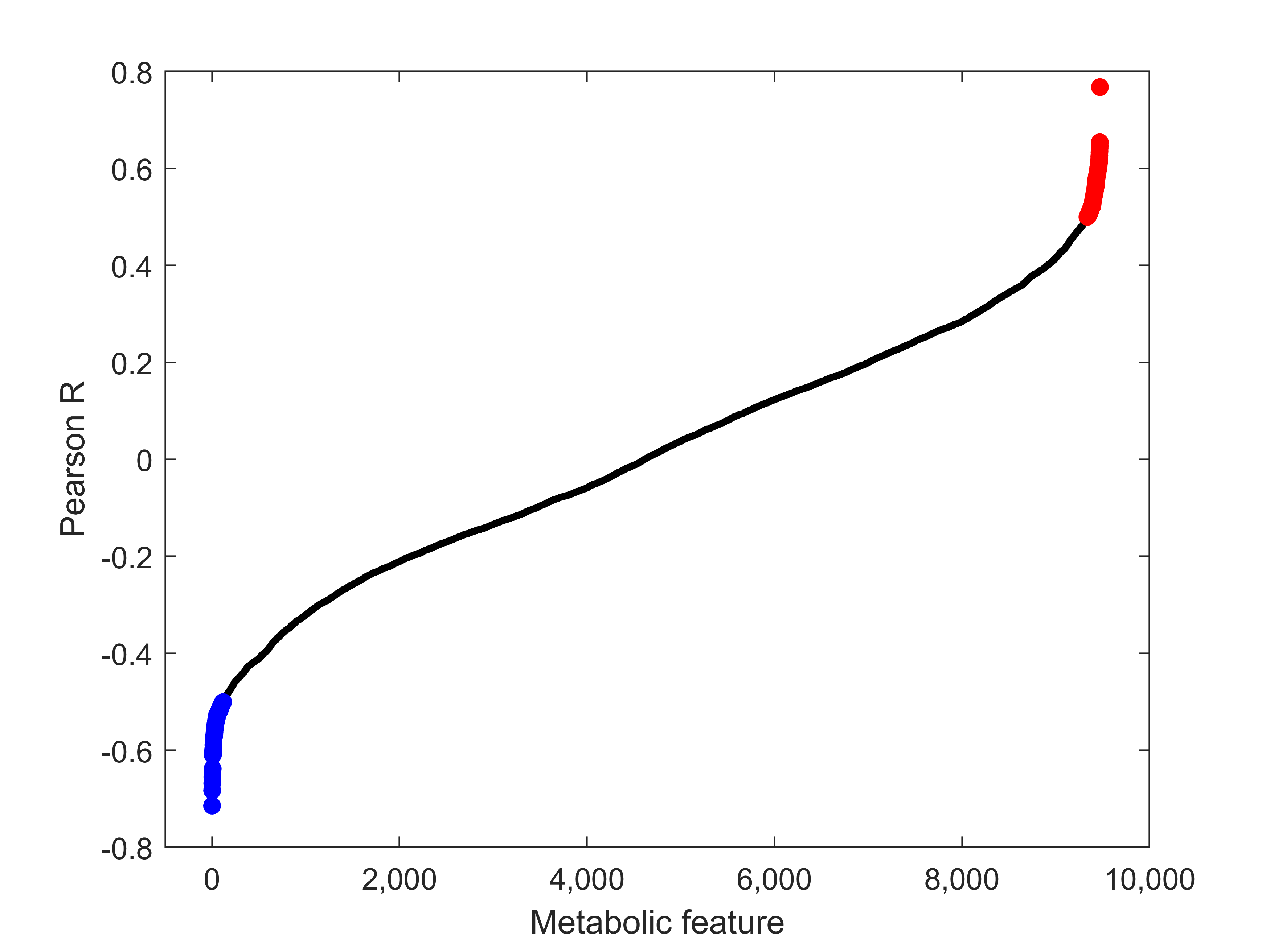 Antioxidants 10 01502 g004