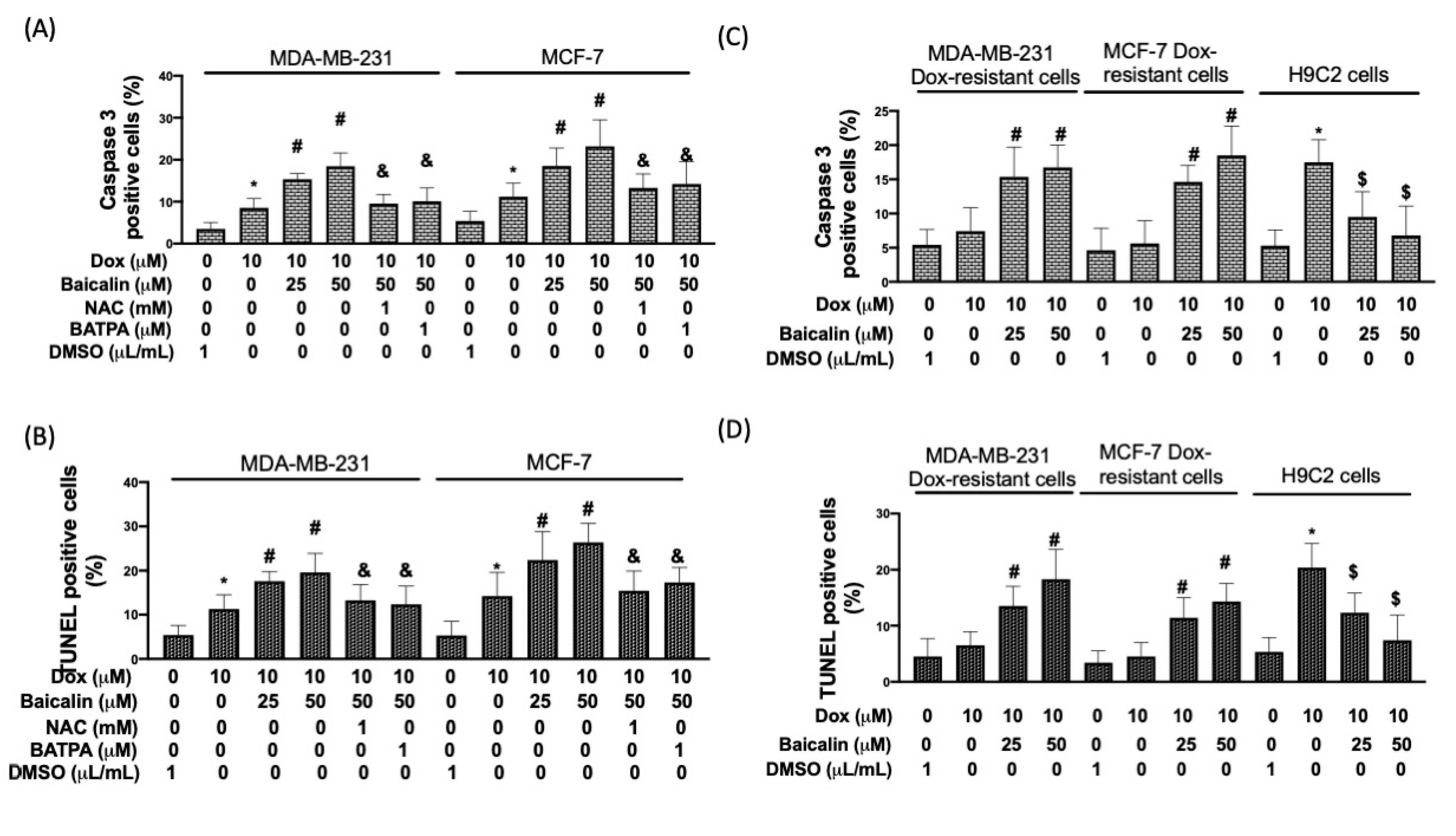 Antioxidants 10 01506 g005