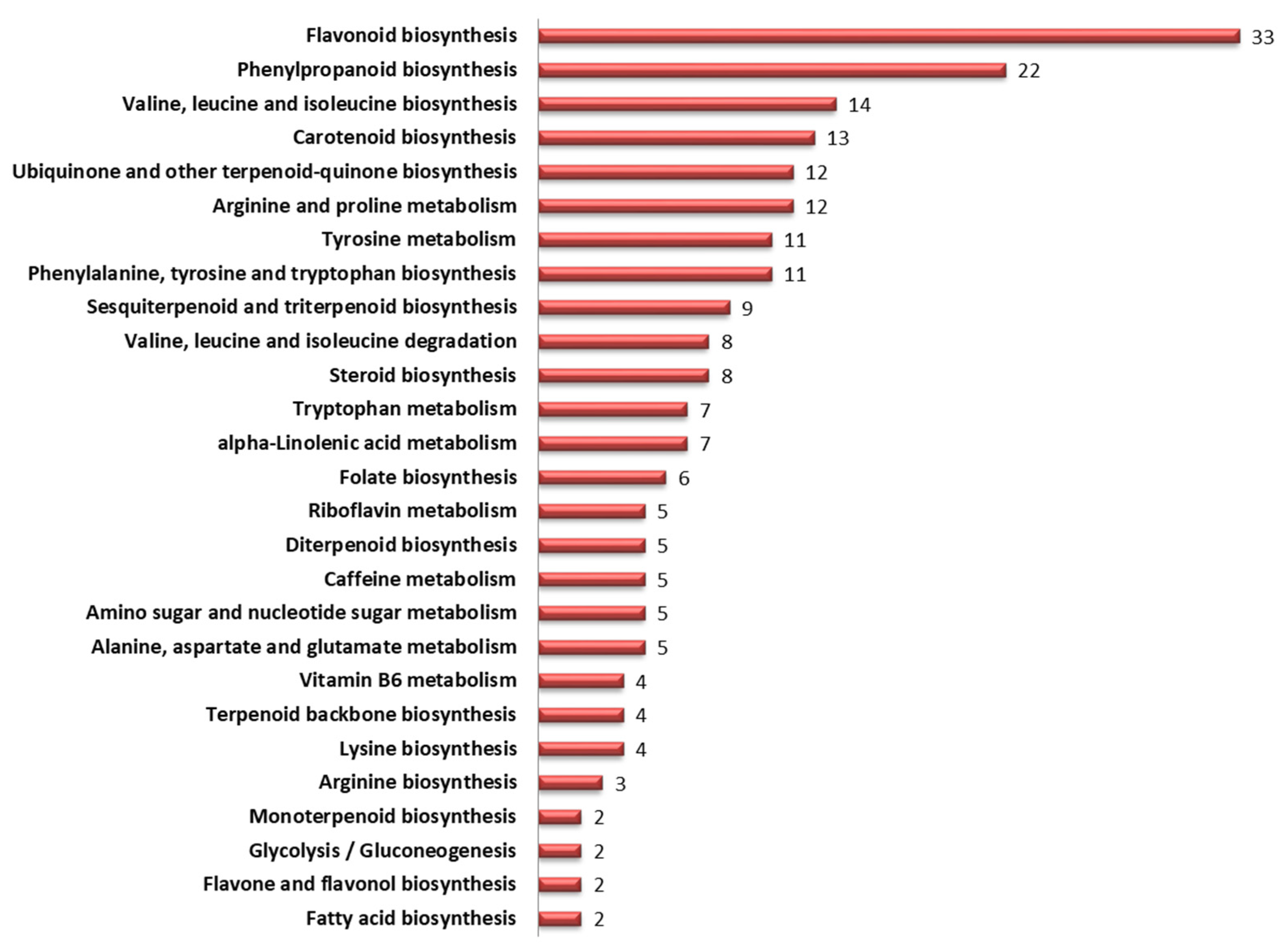 Antioxidants 10 01511 g003